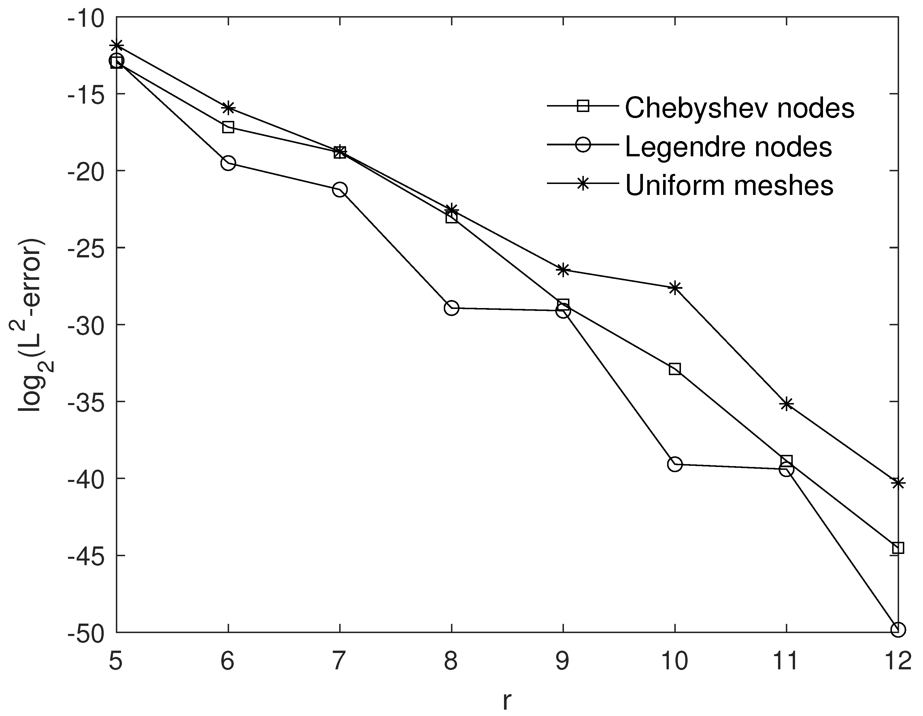 Fractalfract 07 00763 g004