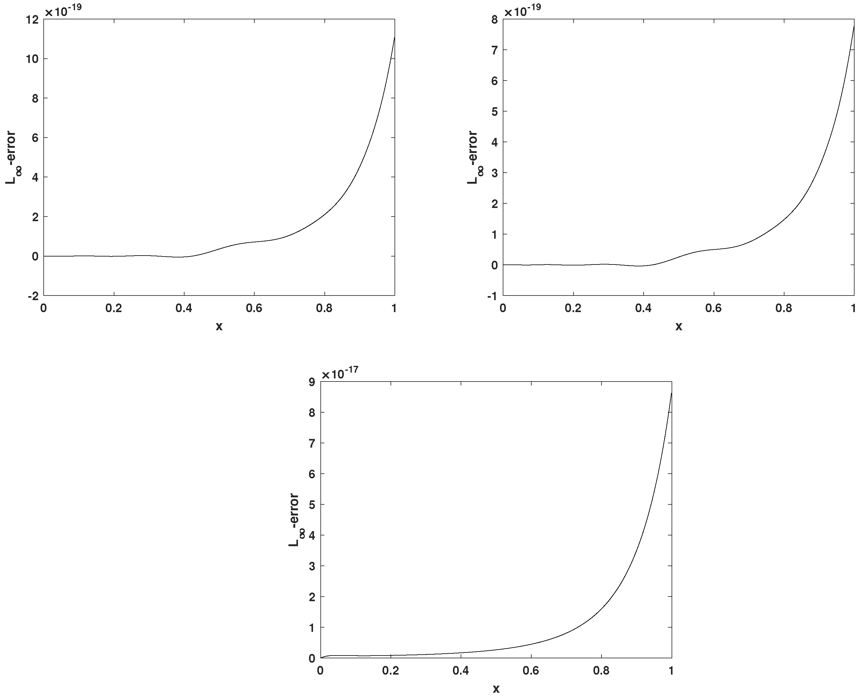 Fractalfract 07 00763 g005