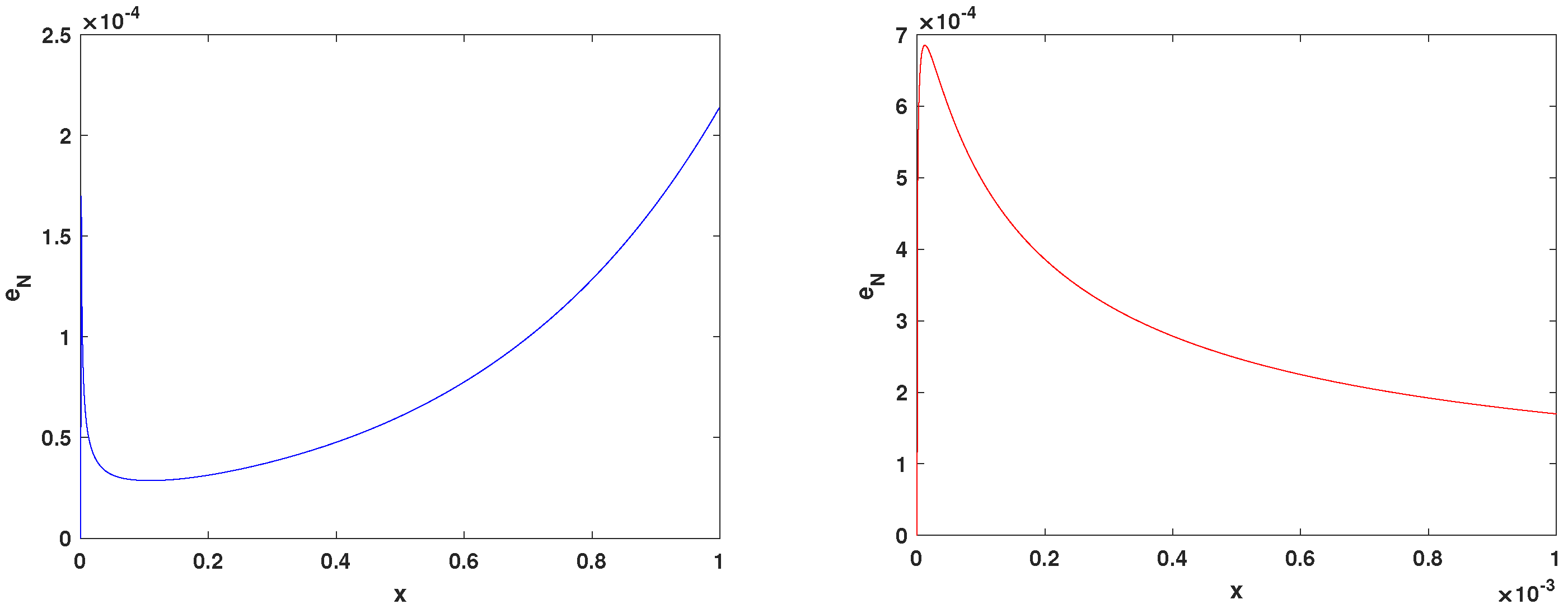 Fractalfract 07 00763 g006
