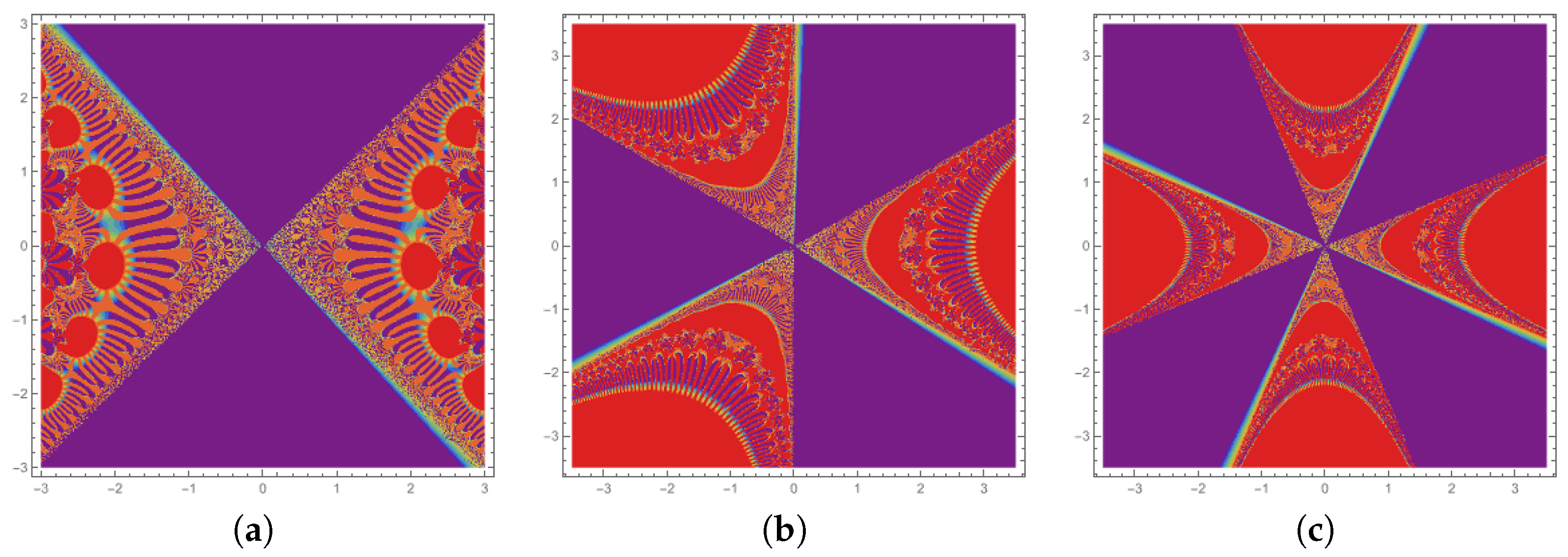 Fractalfract 07 00768 g004 Fractalfract 07 00768 g004