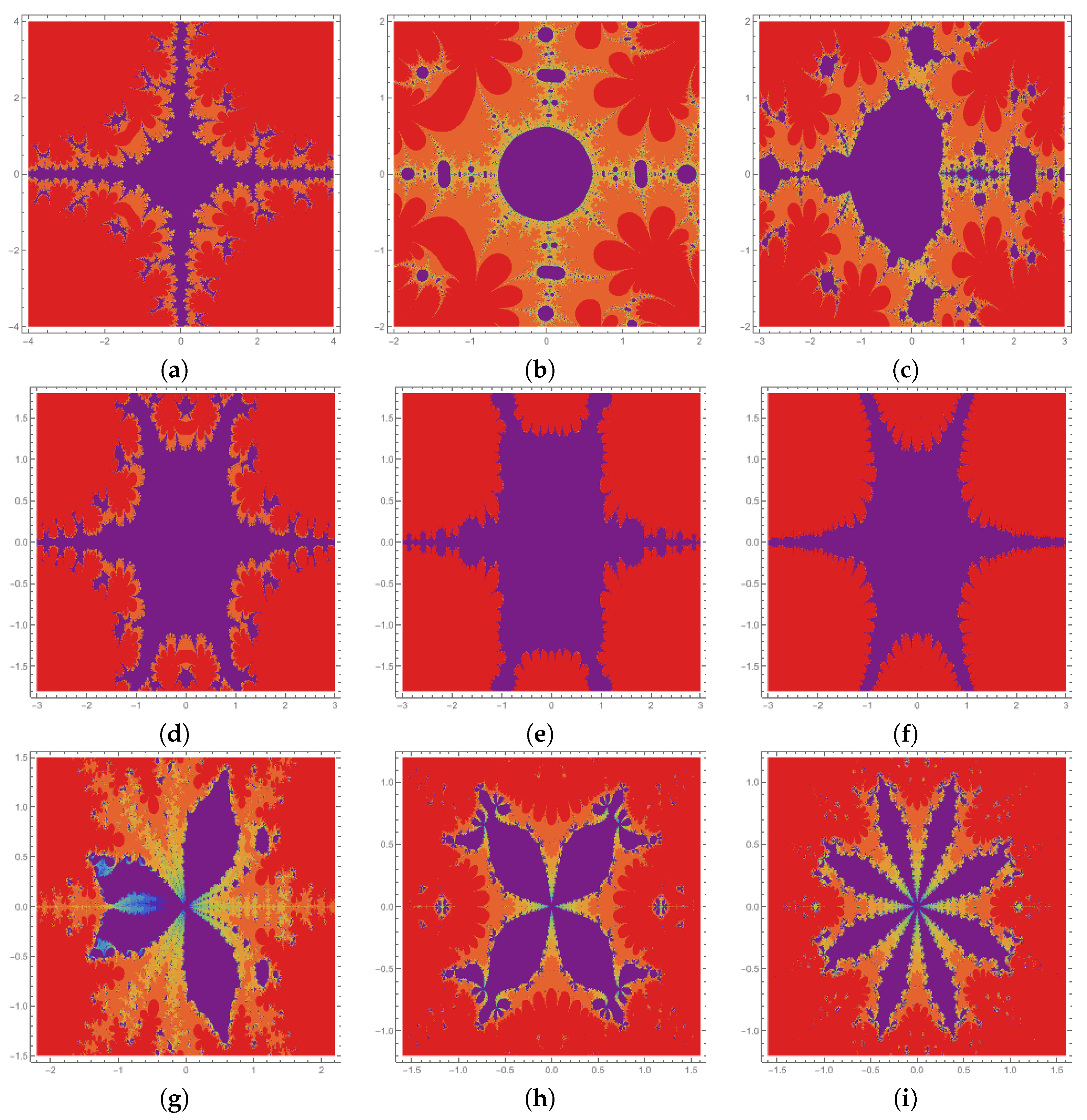 Fractalfract 07 00768 g005 Fractalfract 07 00768 g005
