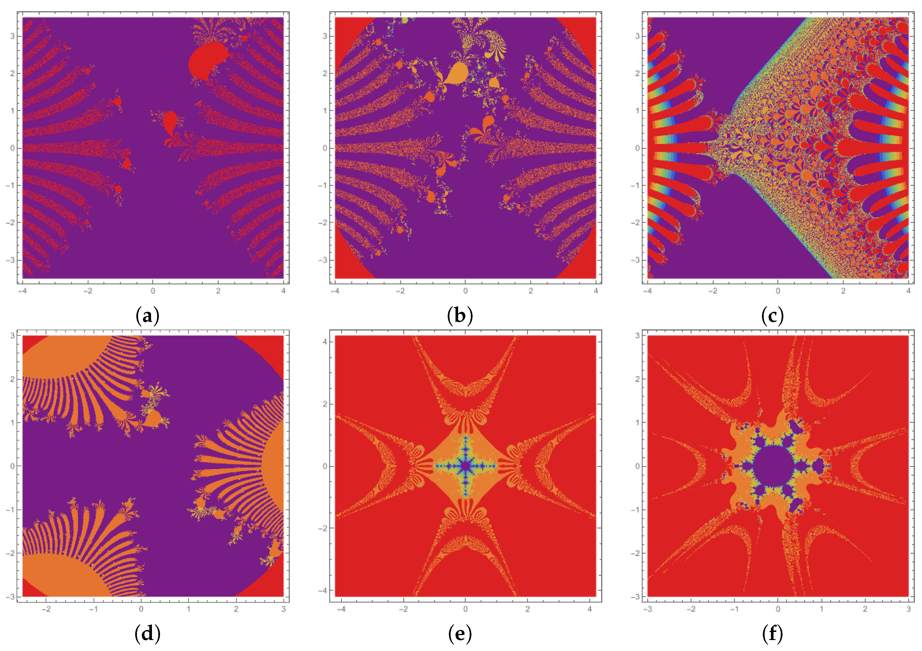 Fractalfract 07 00768 g006 Fractalfract 07 00768 g006