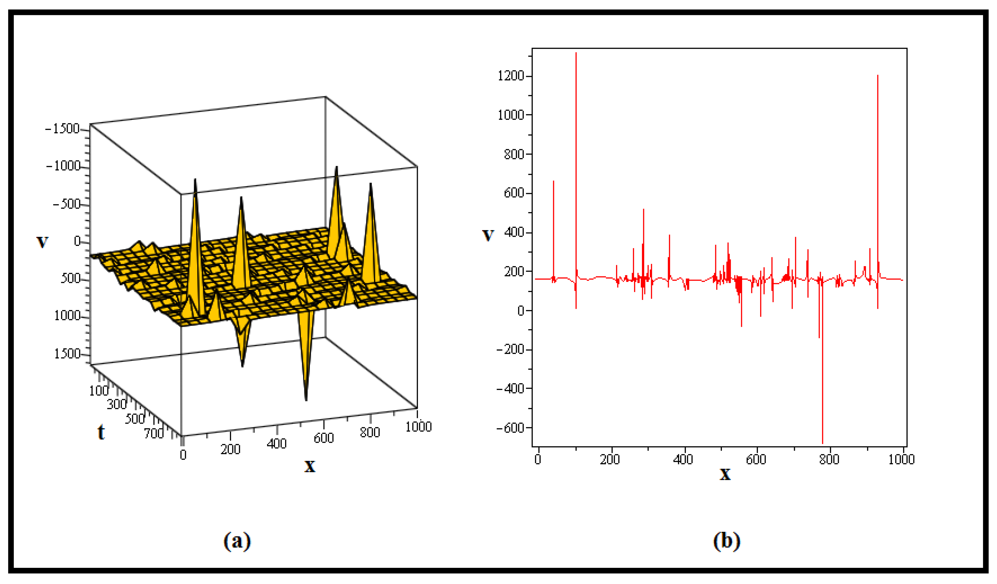Fractalfract 07 00773 g002