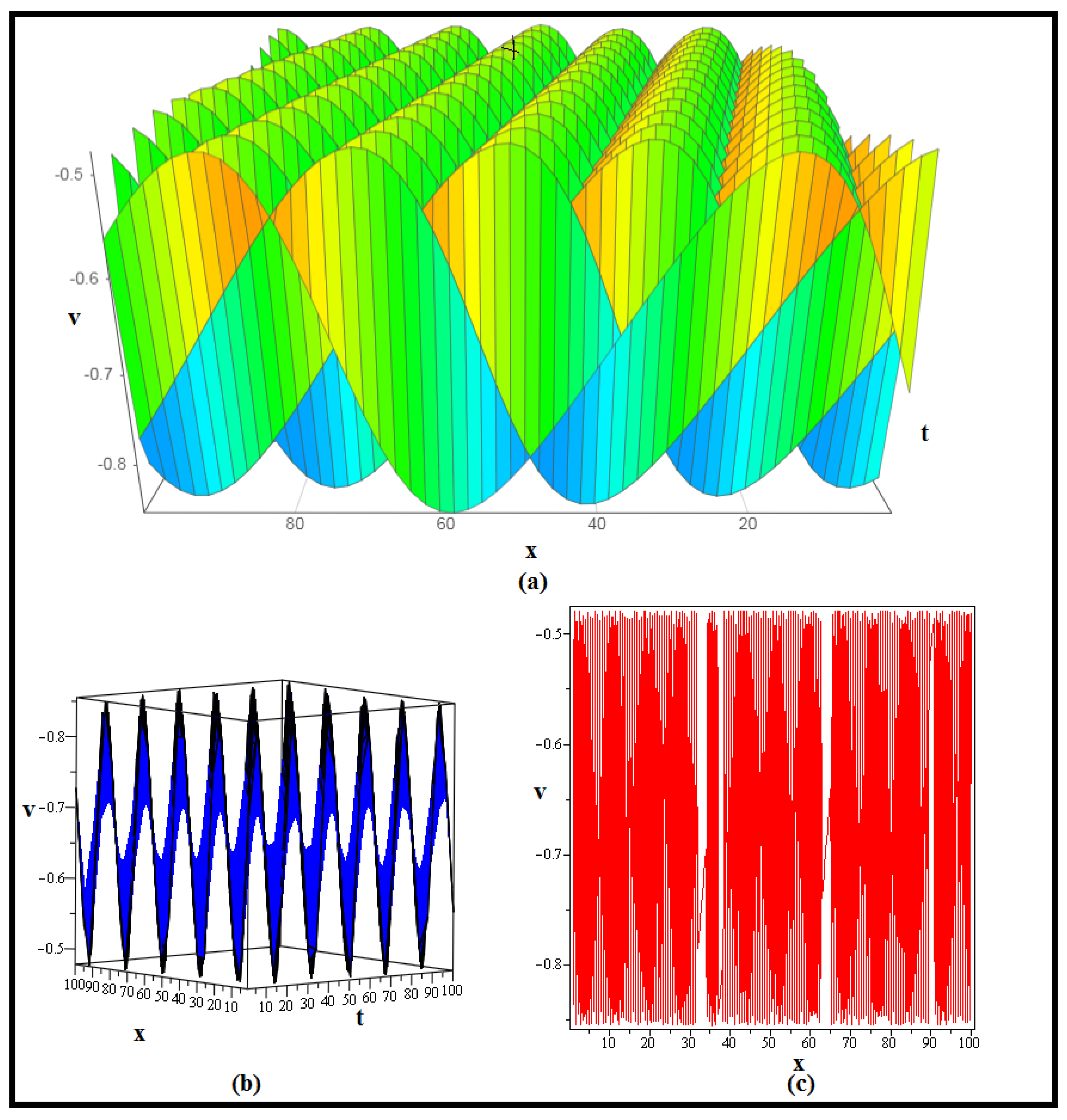 Fractalfract 07 00773 g004