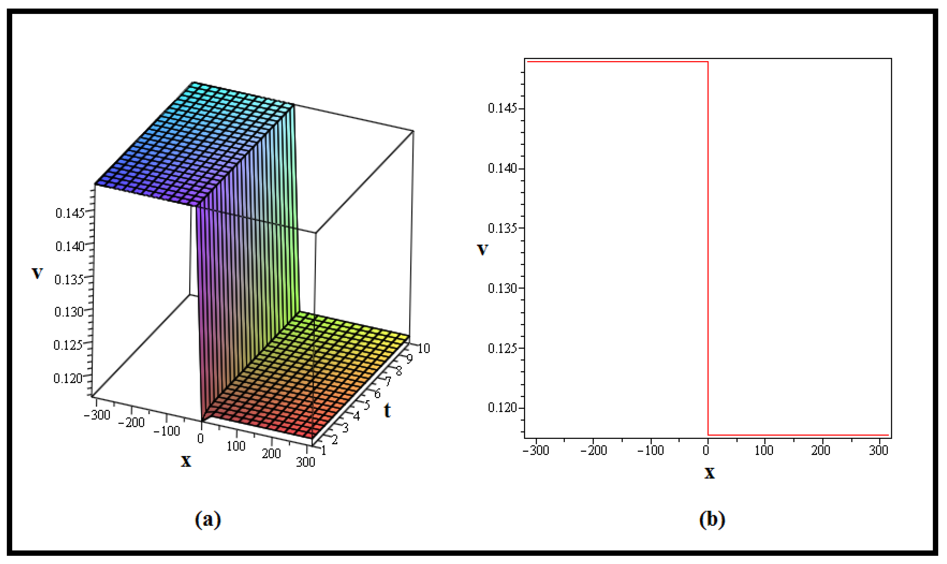 Fractalfract 07 00773 g005