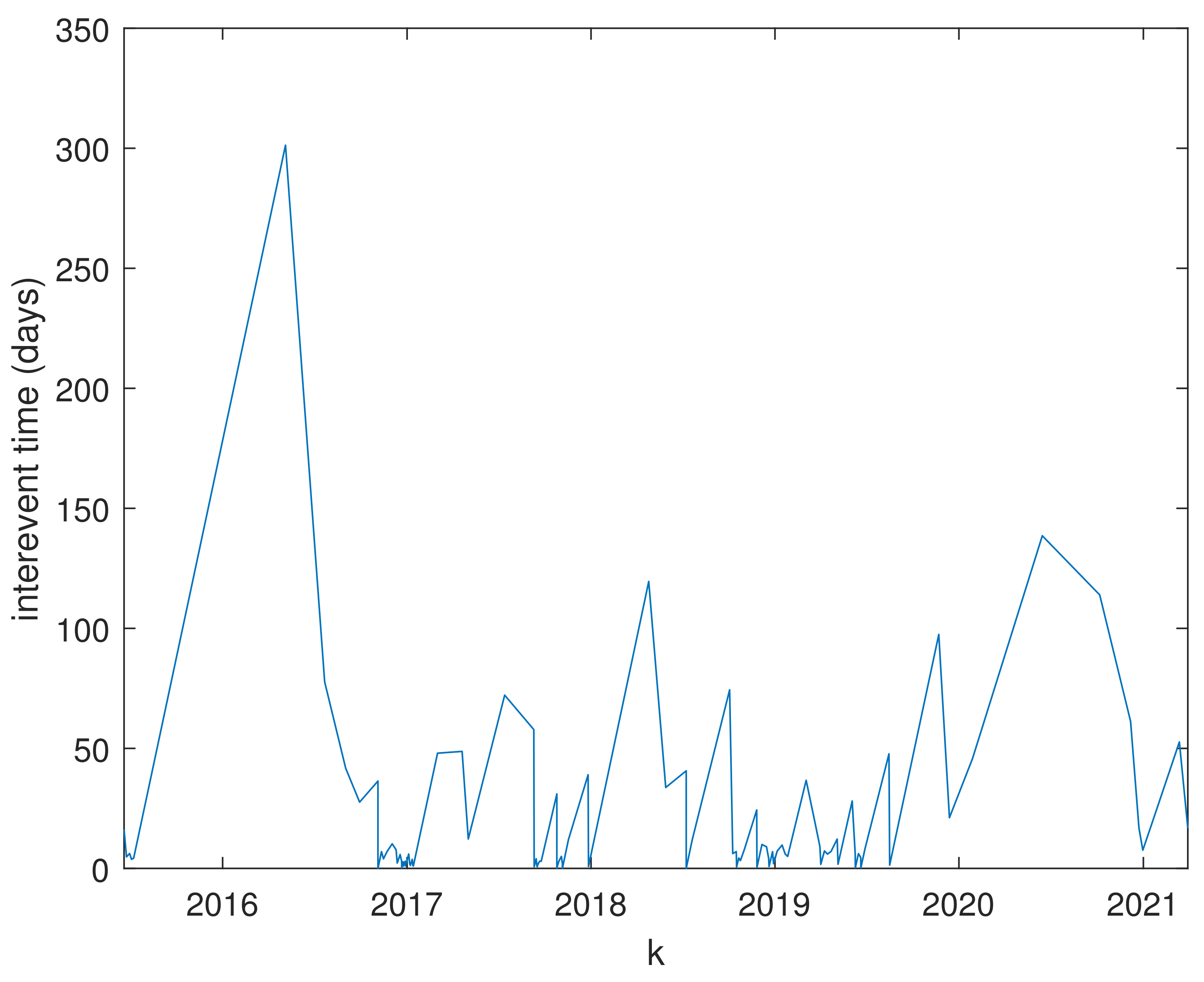 Fractalfract 07 00776 g006