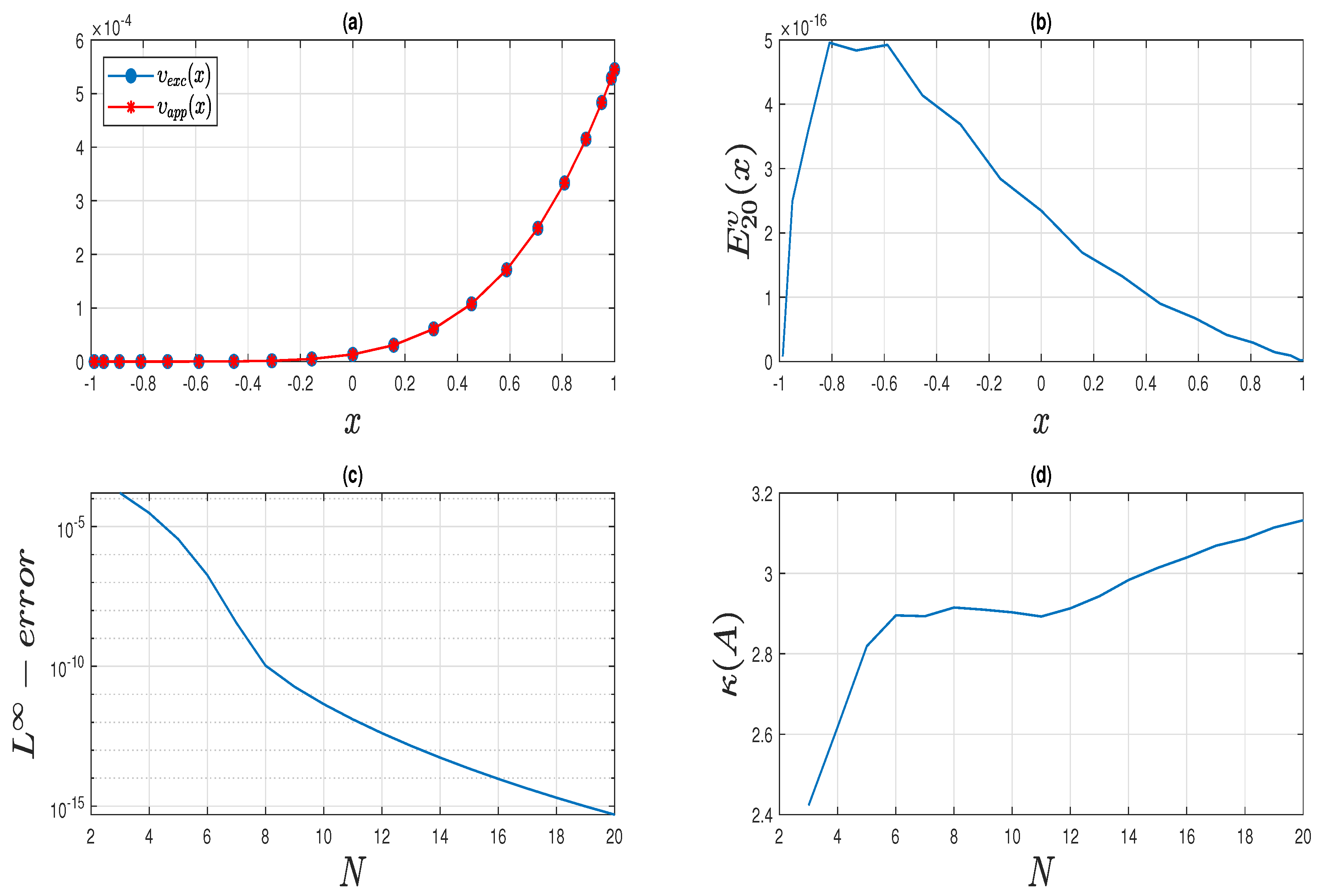 Fractalfract 07 00777 g003
