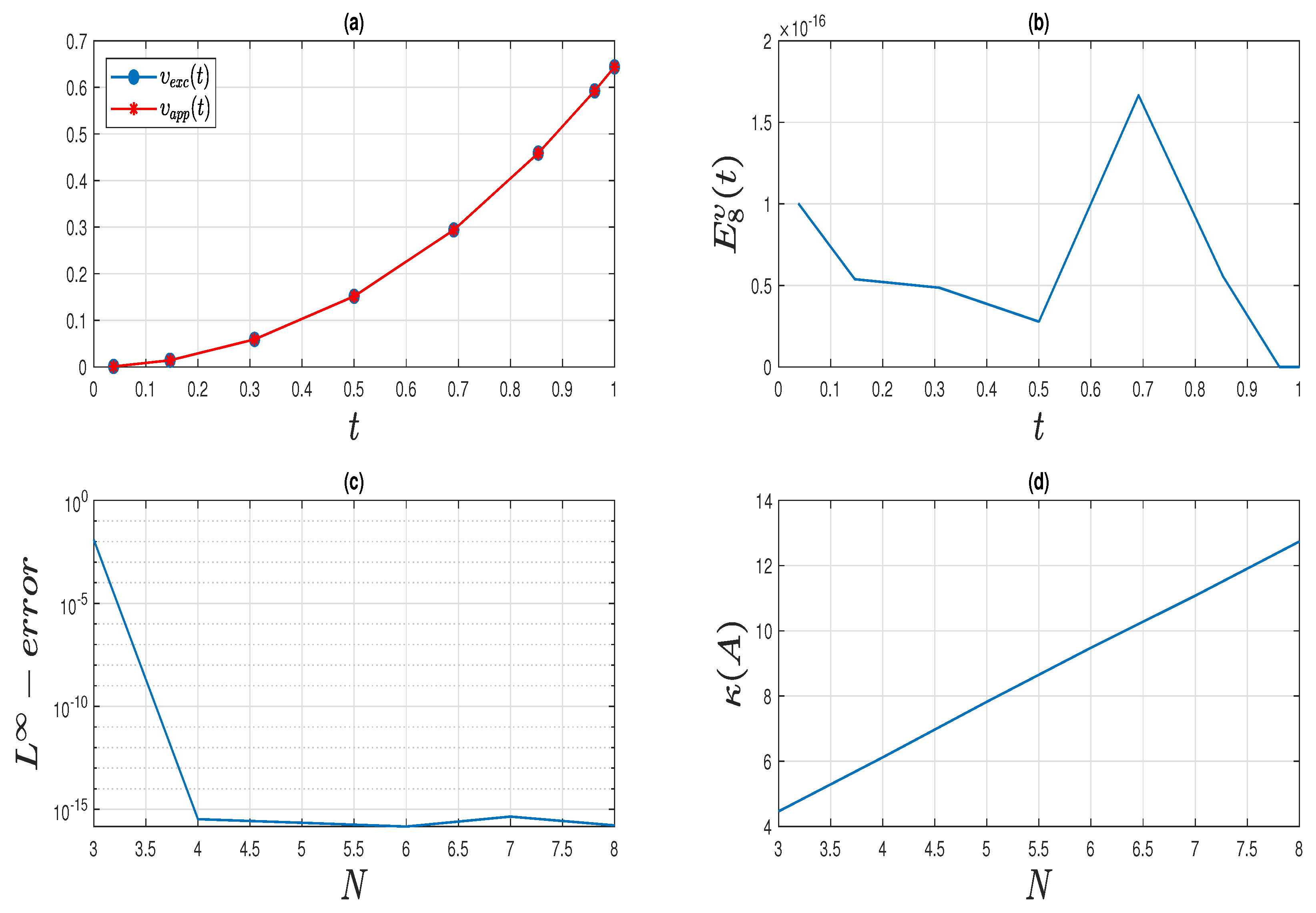 Fractalfract 07 00777 g004
