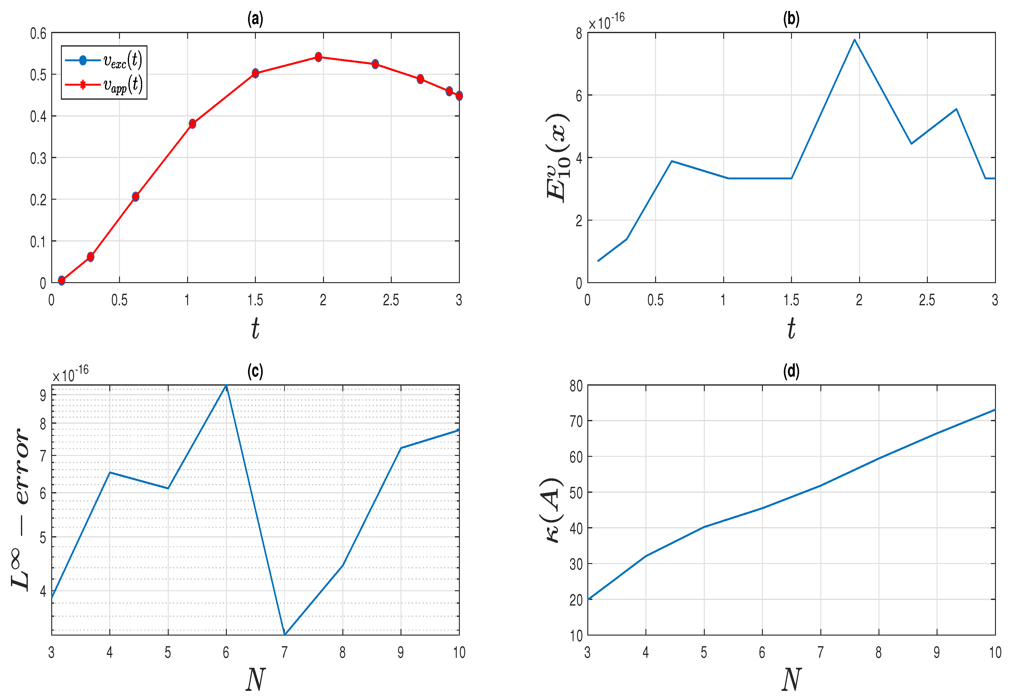 Fractalfract 07 00777 g006