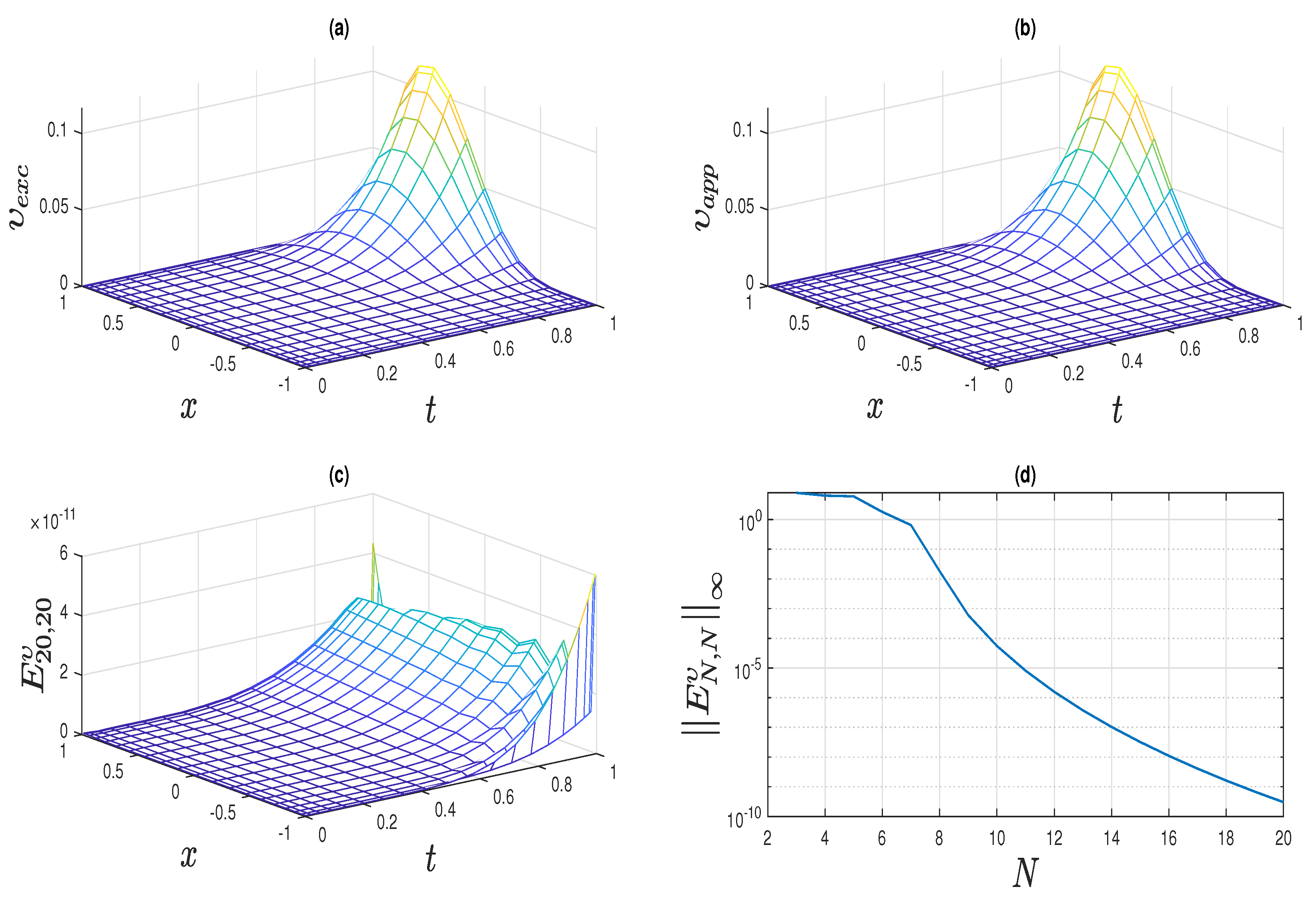 Fractalfract 07 00777 g007