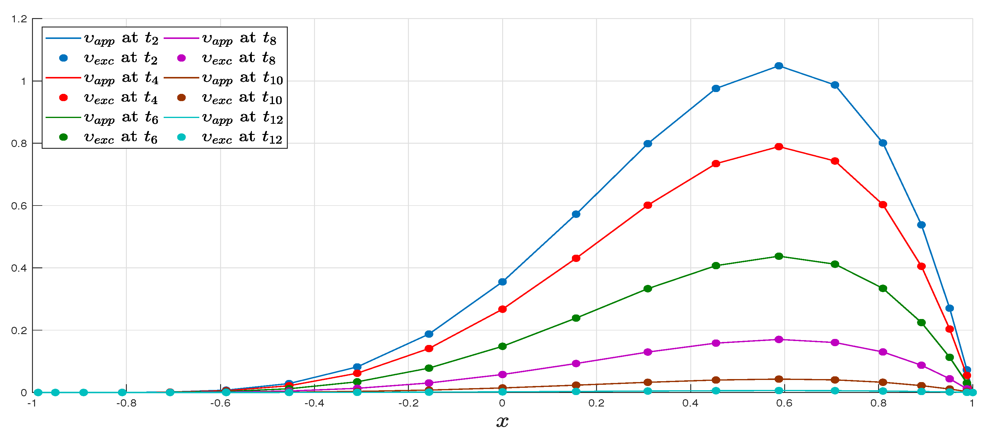Fractalfract 07 00777 g008