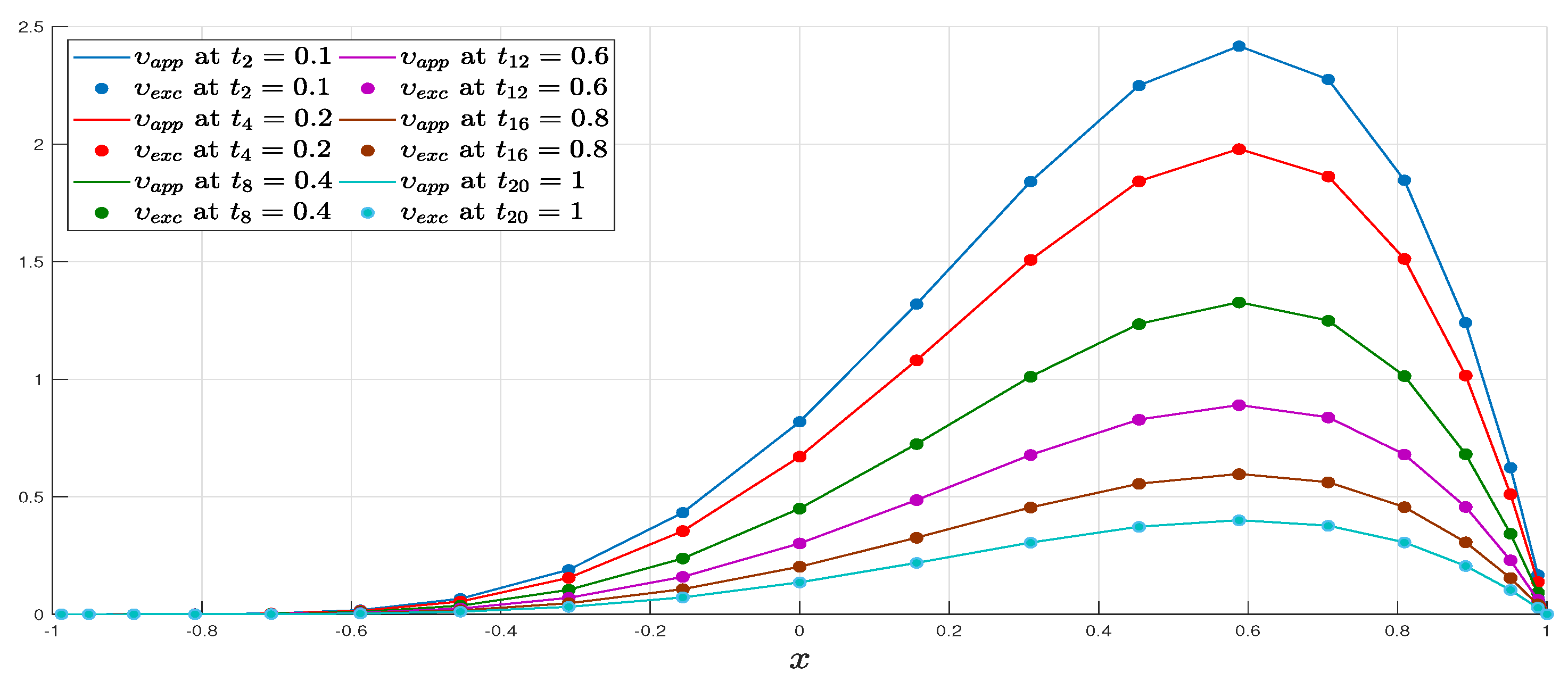 Fractalfract 07 00777 g011