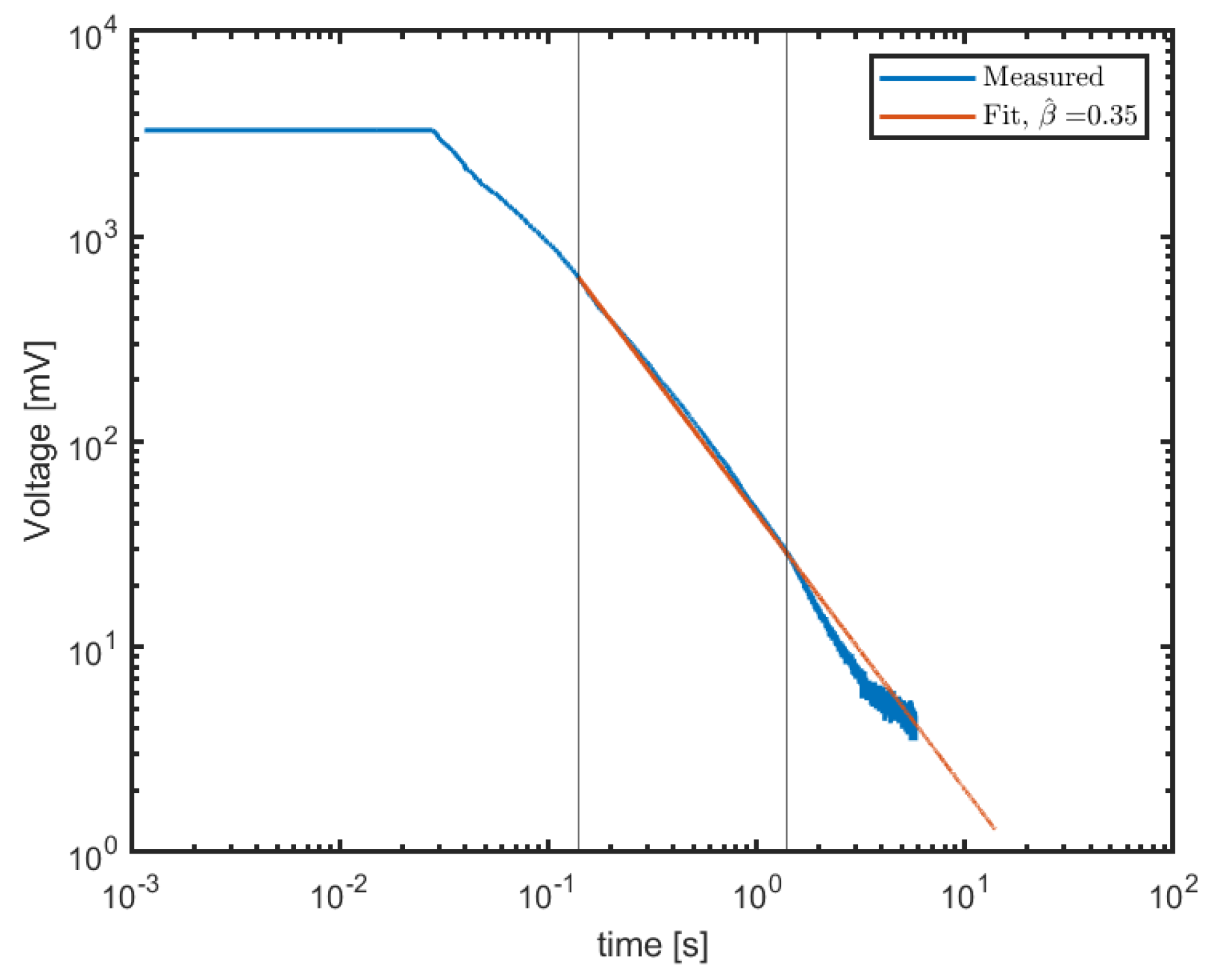 Fractalfract 07 00781 g004