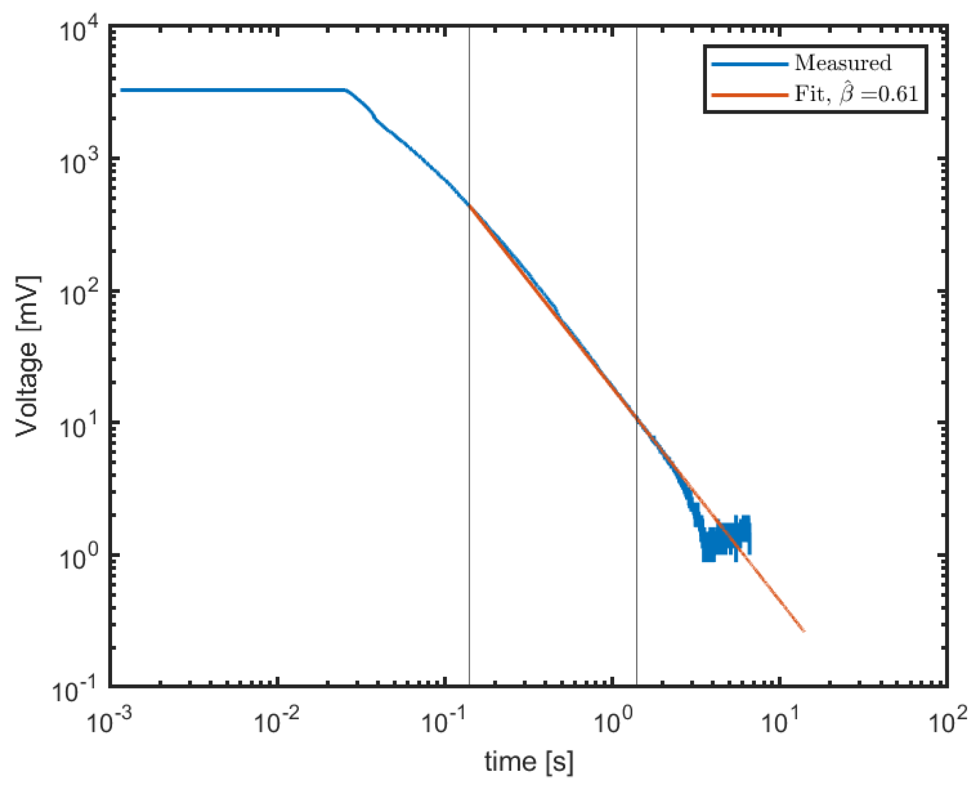 Fractalfract 07 00781 g006
