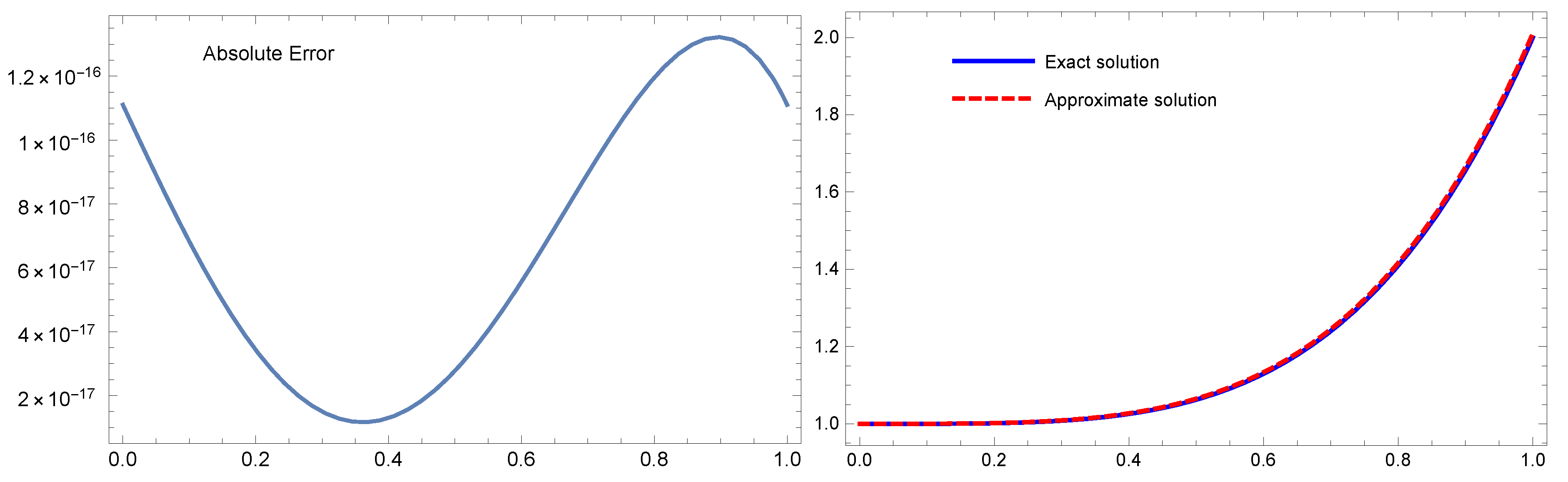 Fractalfract 07 00784 g002