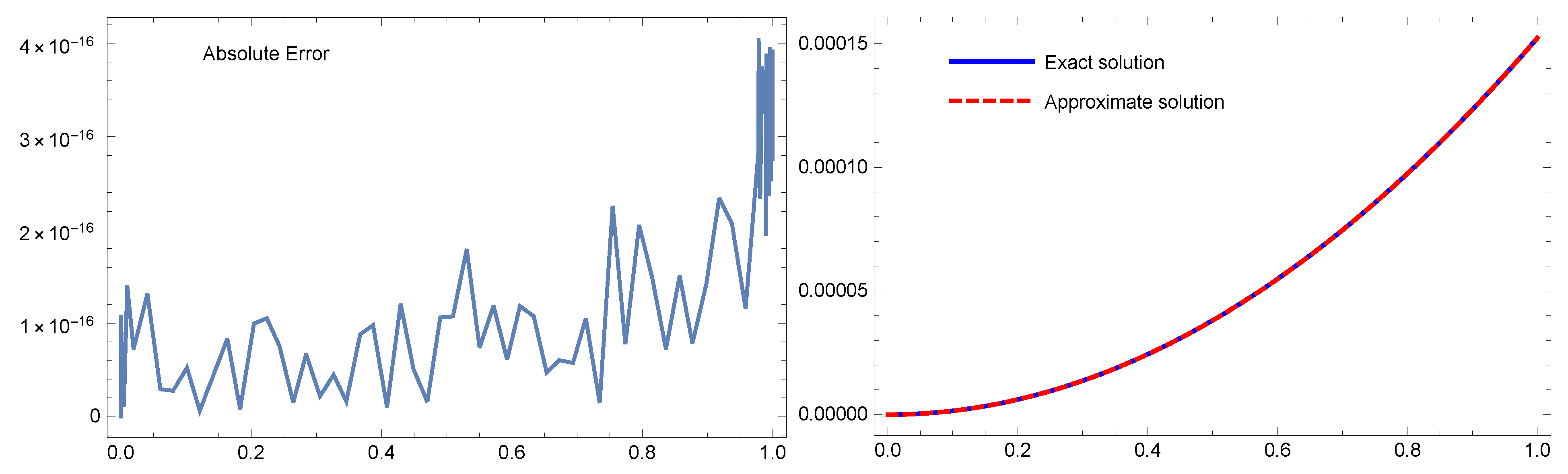 Fractalfract 07 00784 g005