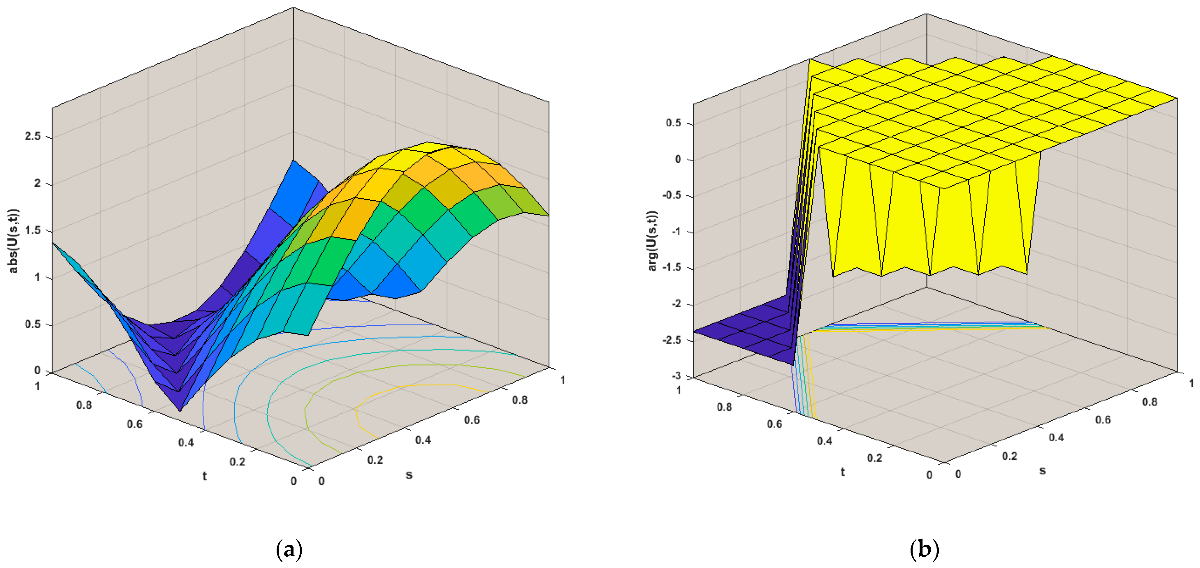 Fractalfract 07 00796 g001