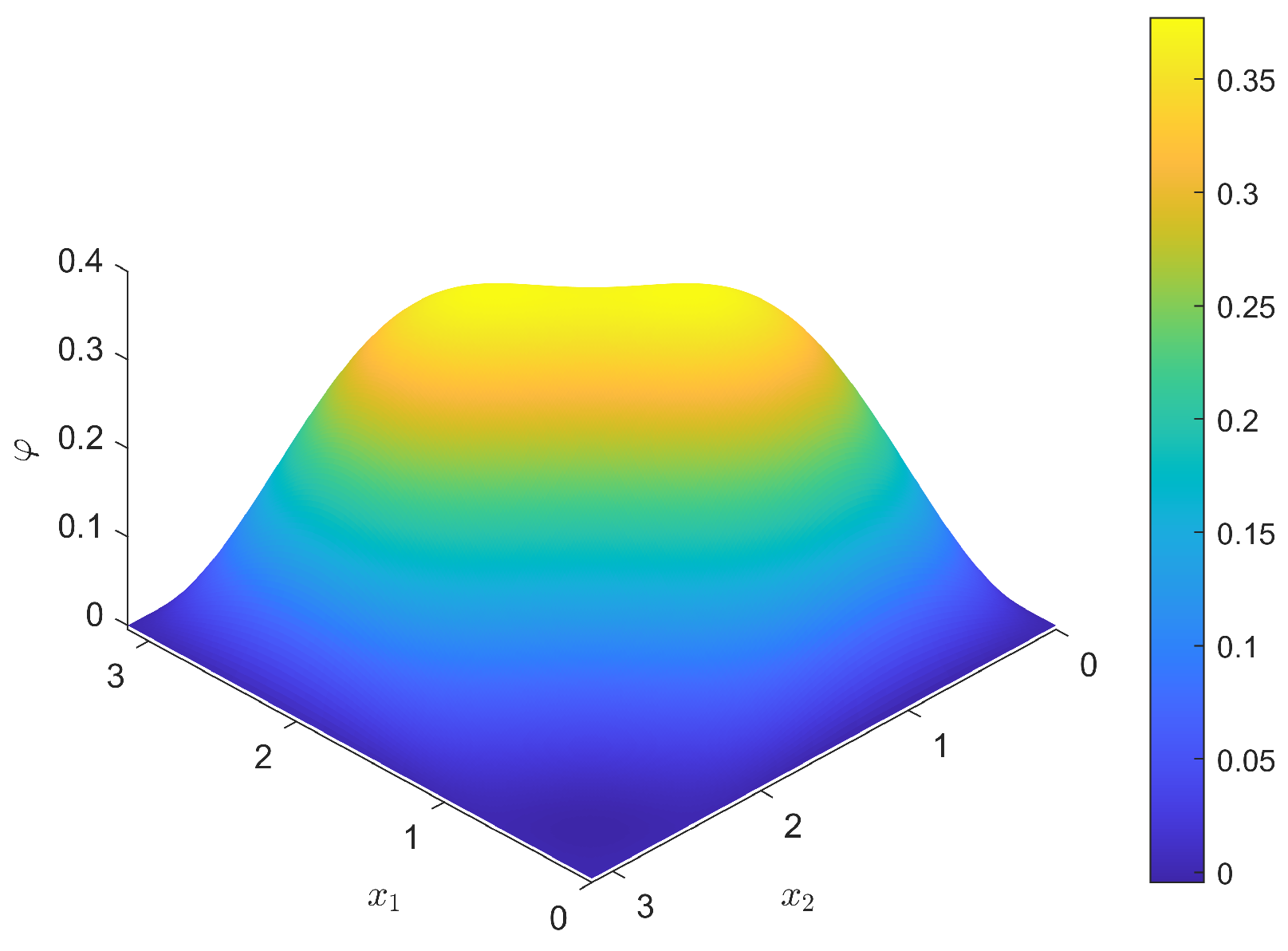Fractalfract 07 00801 g003