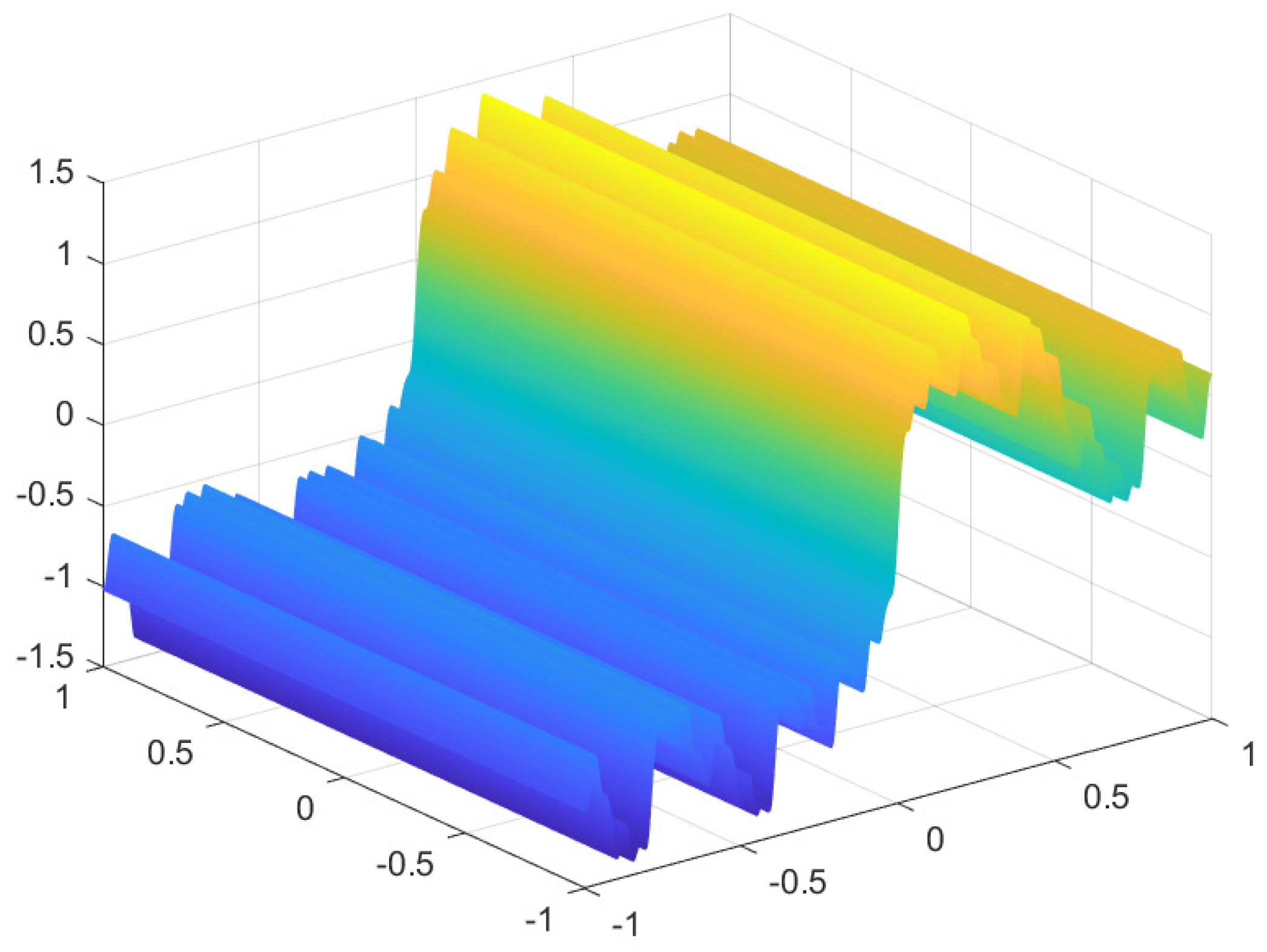 Fractalfract 07 00802 g003