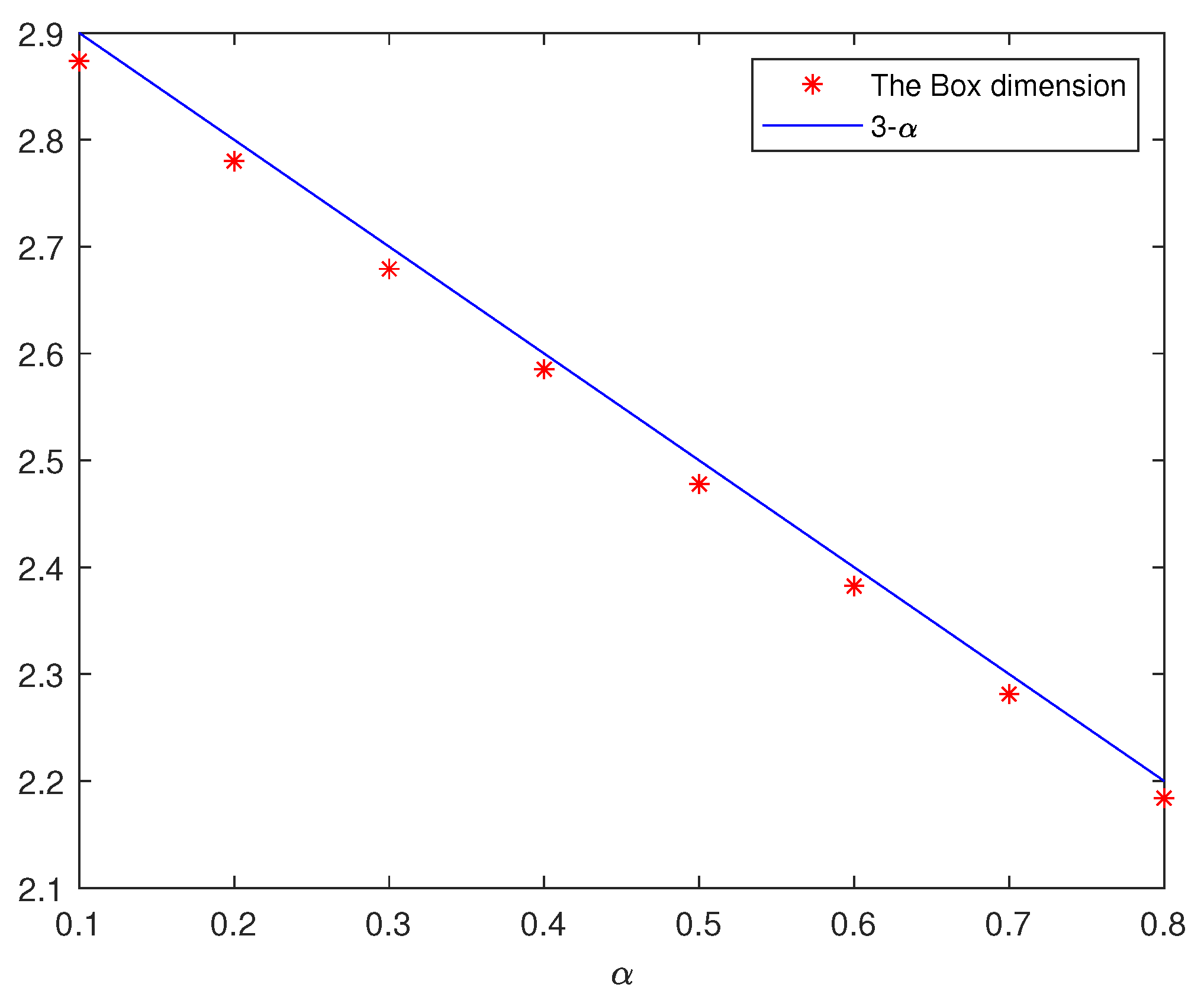 Fractalfract 07 00802 g004