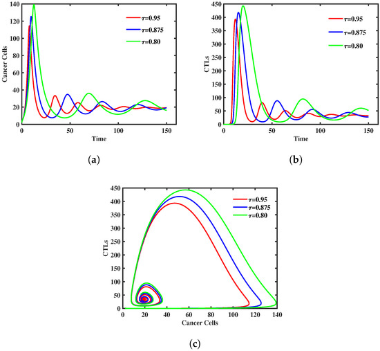Fractalfract 07 00805 g002