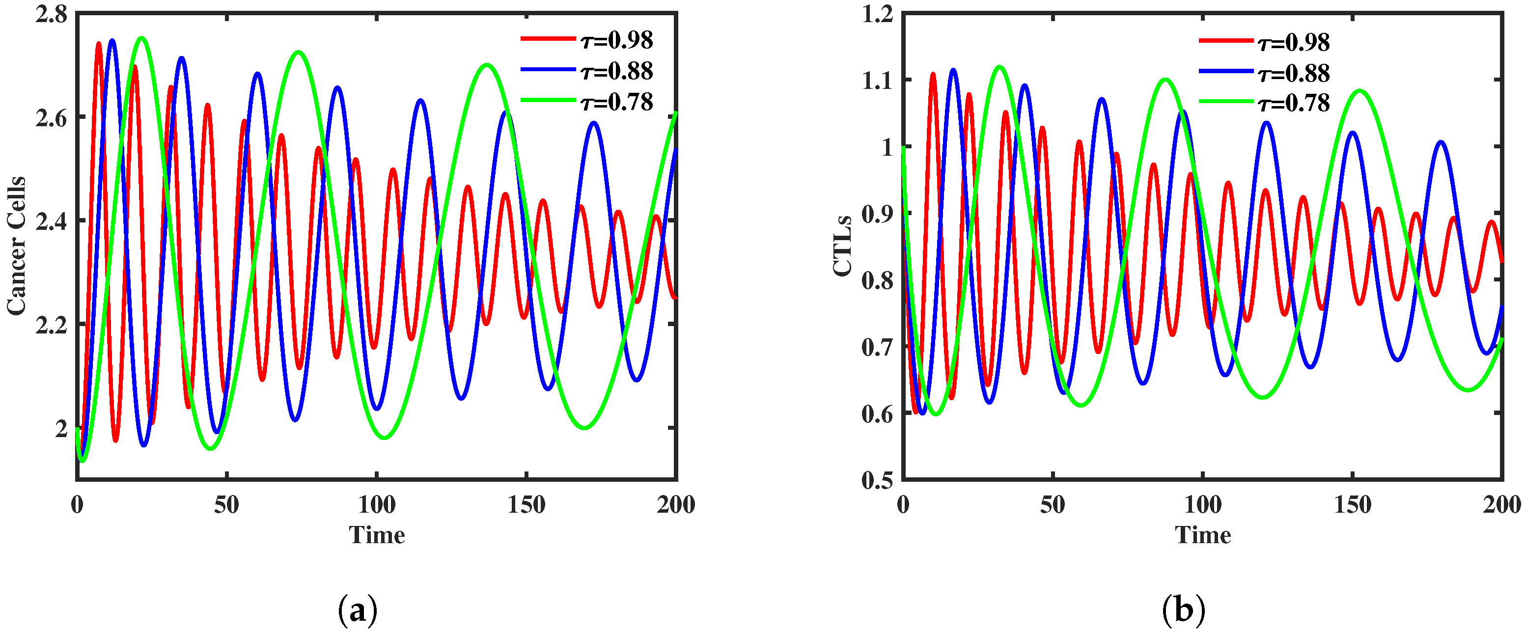 Fractalfract 07 00805 g003