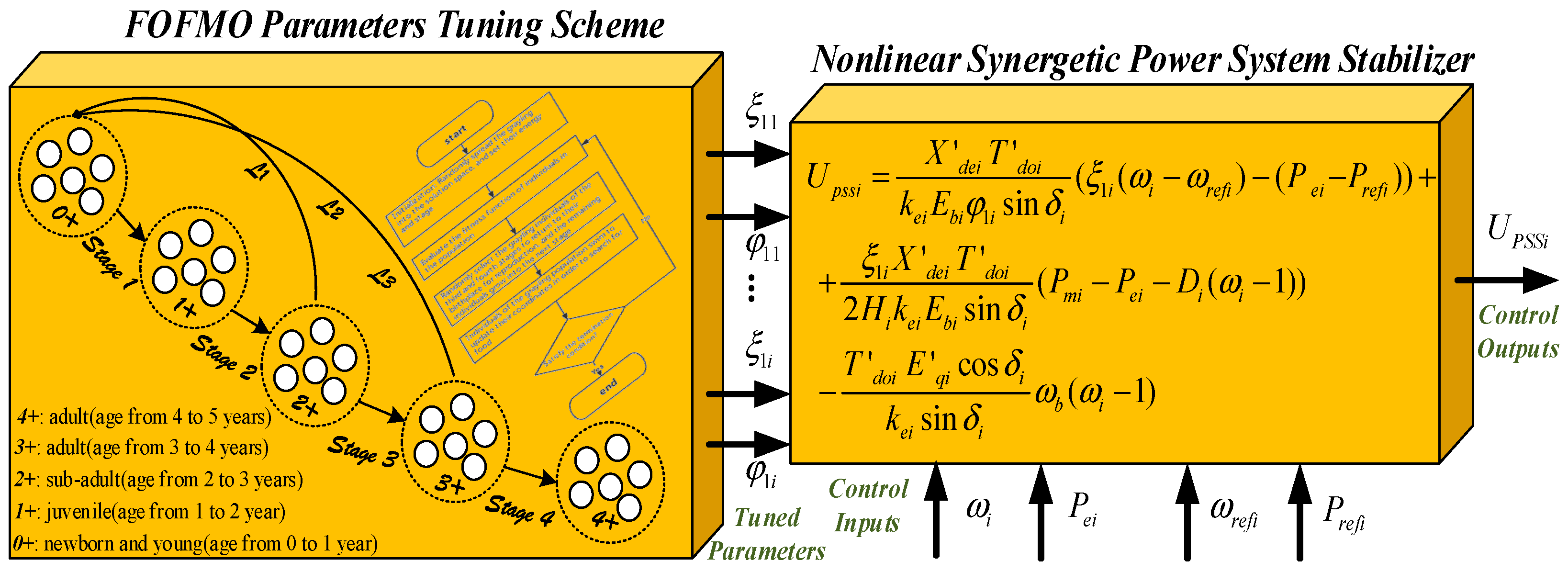 Fractalfract 07 00808 g003