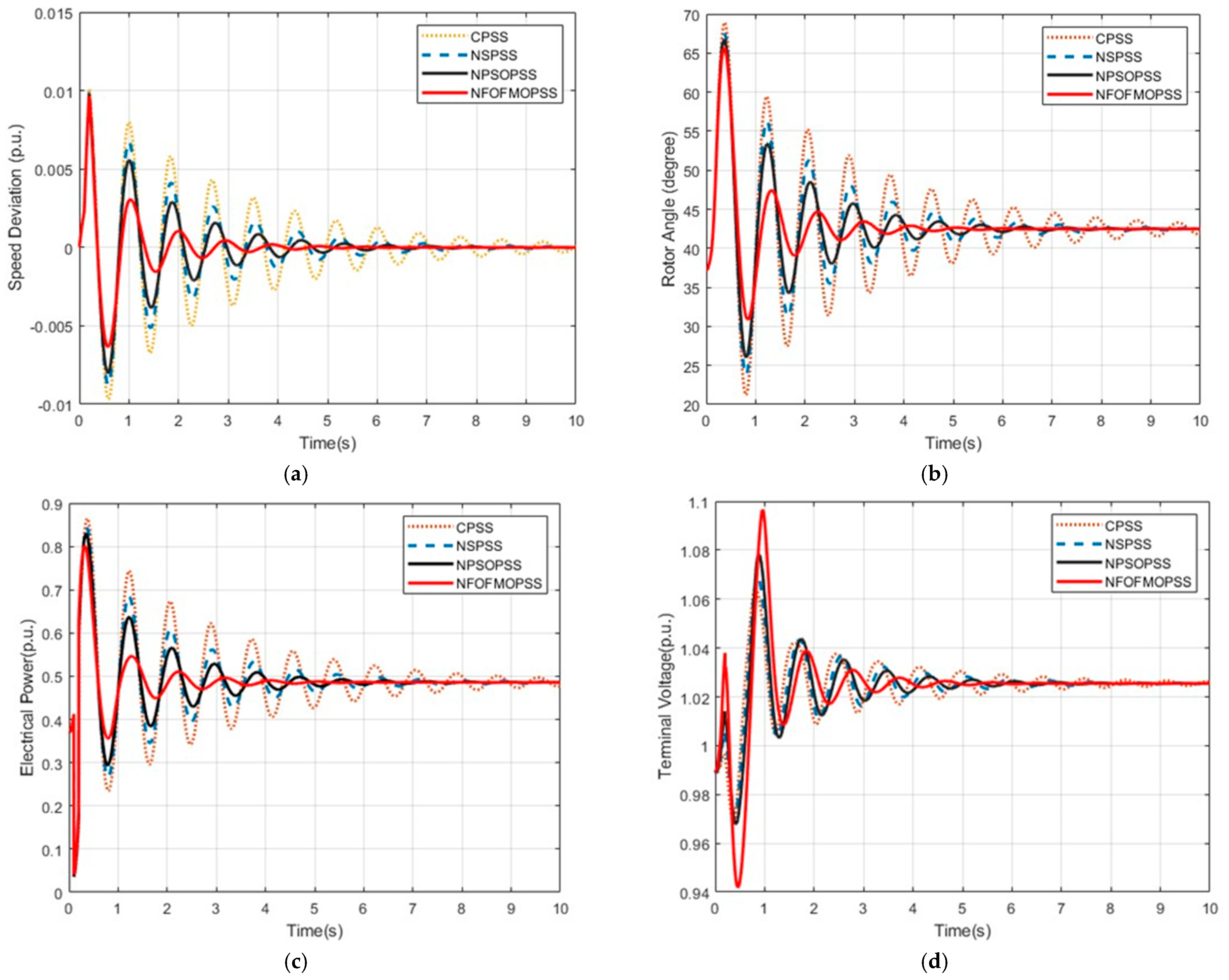 Fractalfract 07 00808 g005