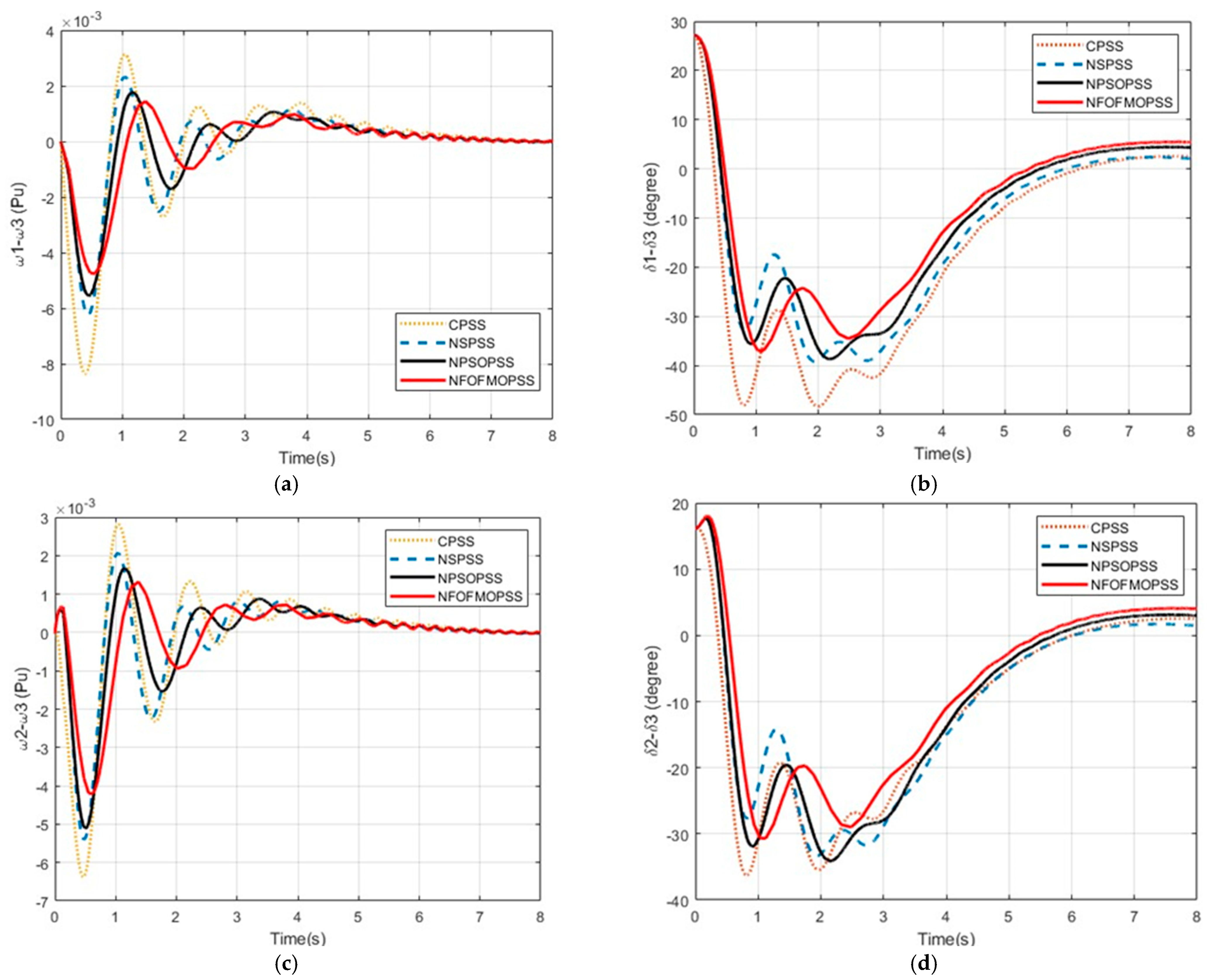 Fractalfract 07 00808 g008