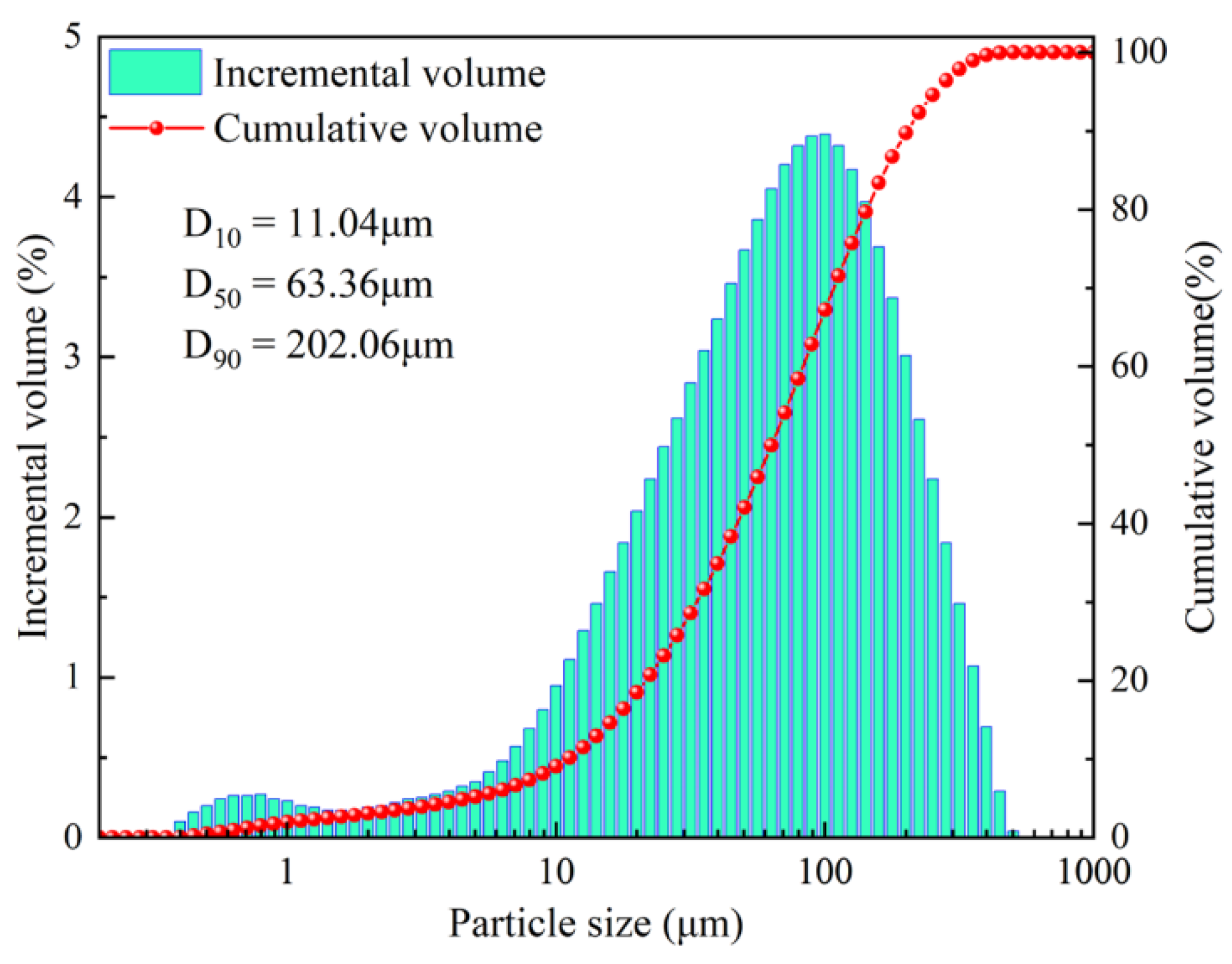 Fractalfract 07 00821 g001
