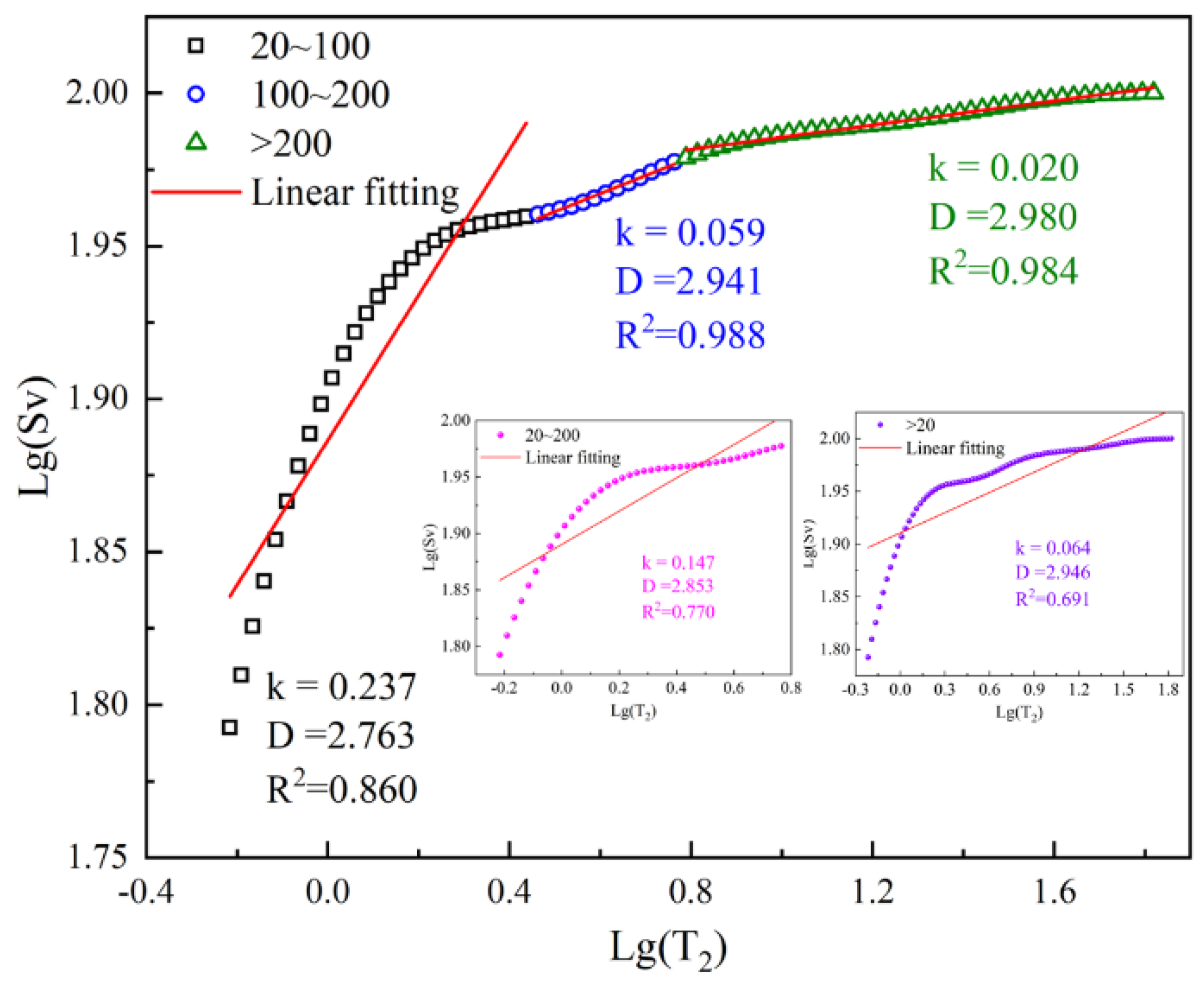 Fractalfract 07 00821 g005