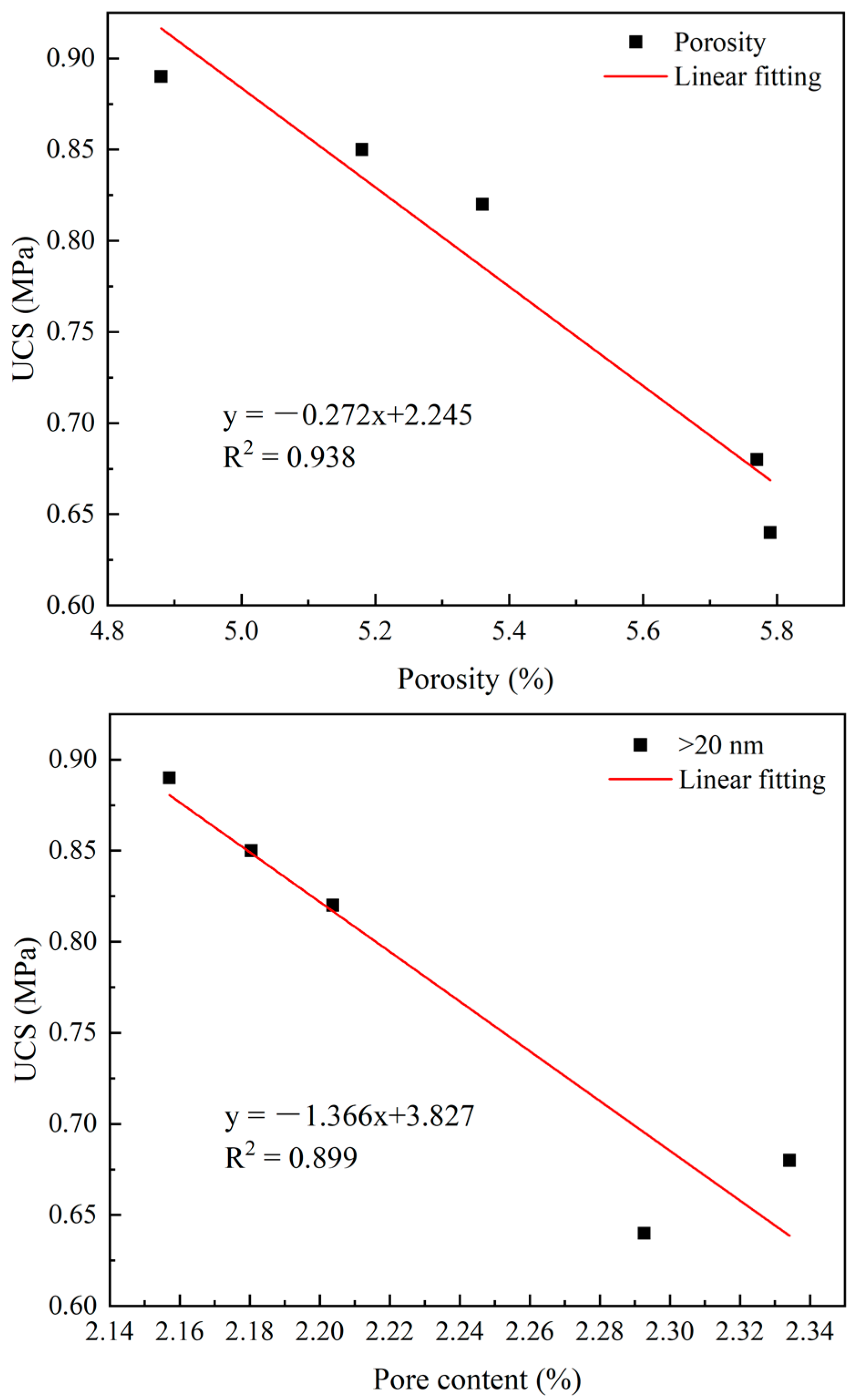 Fractalfract 07 00821 g006