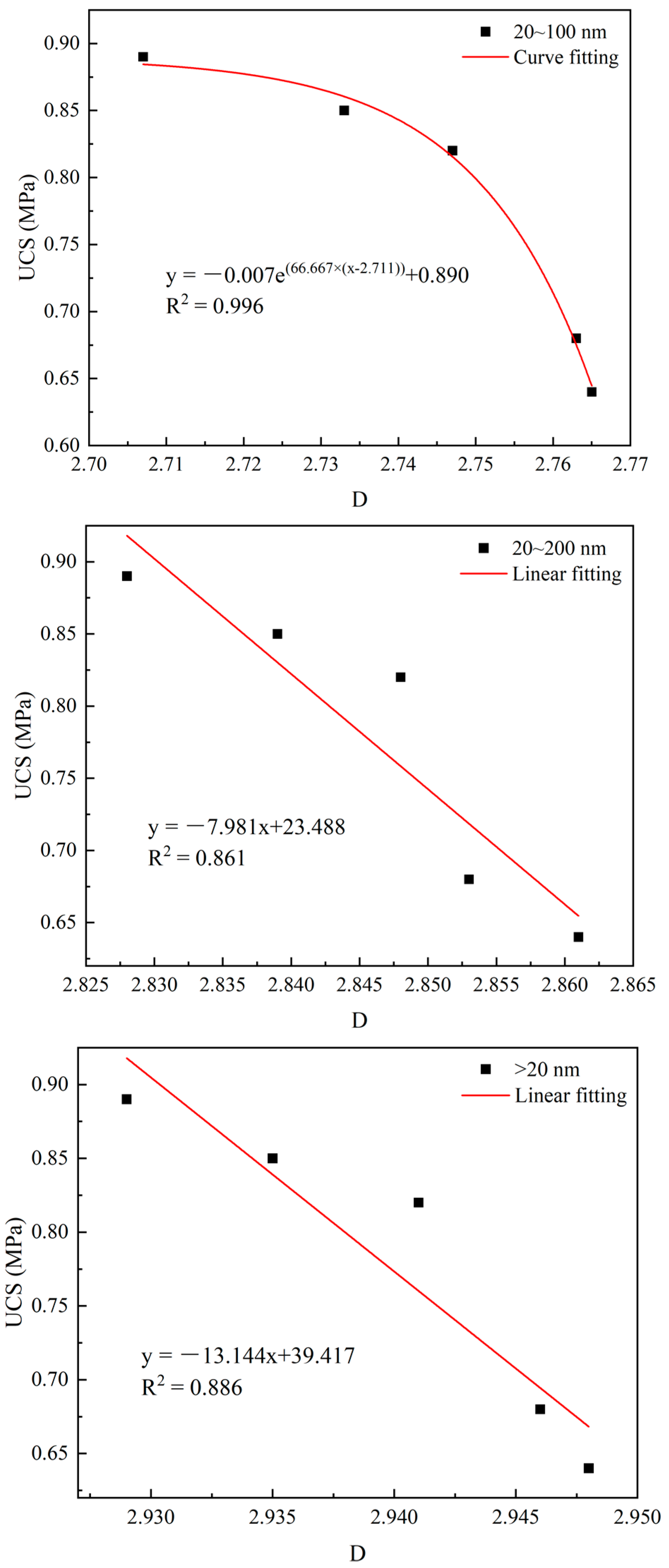 Fractalfract 07 00821 g007