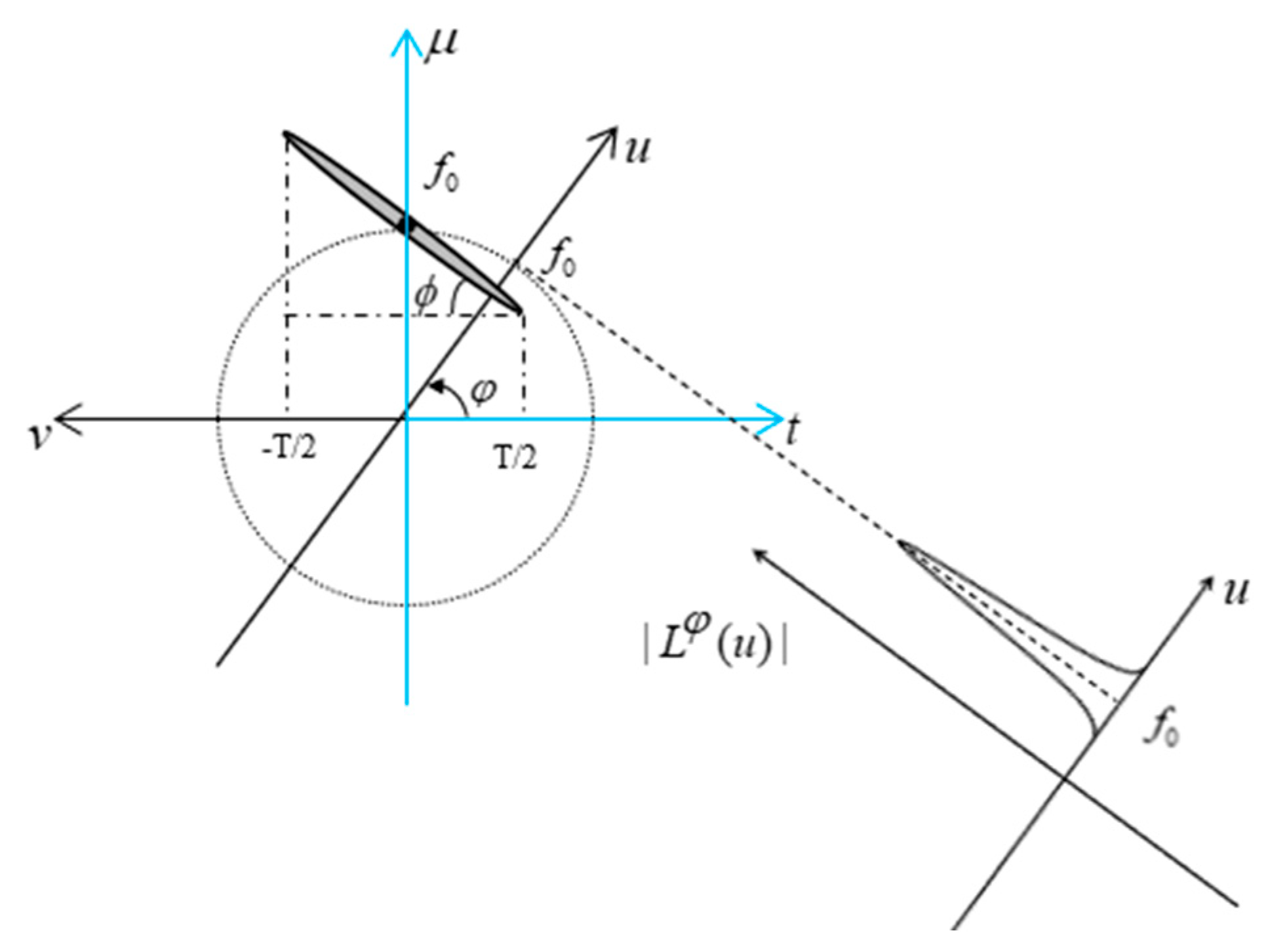 Fractalfract 07 00822 g002