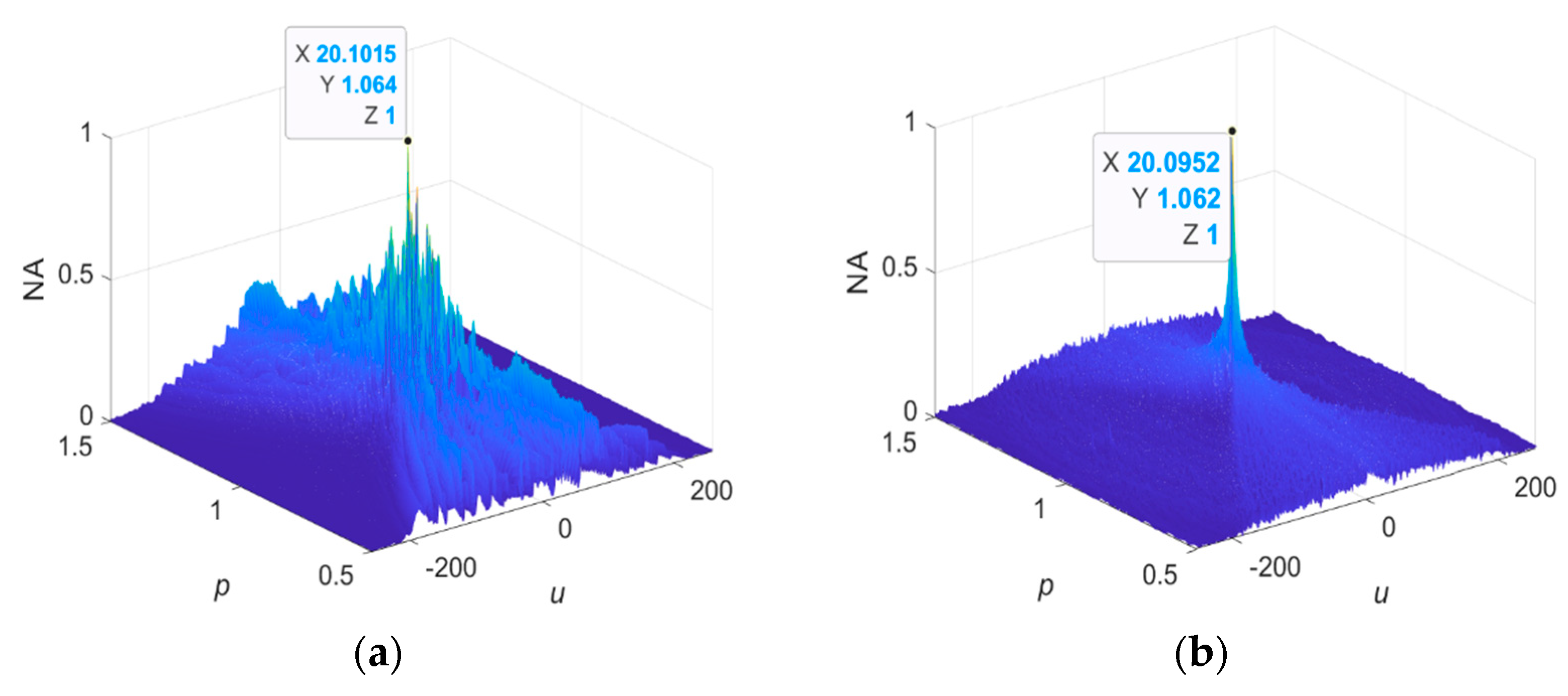 Fractalfract 07 00822 g007a