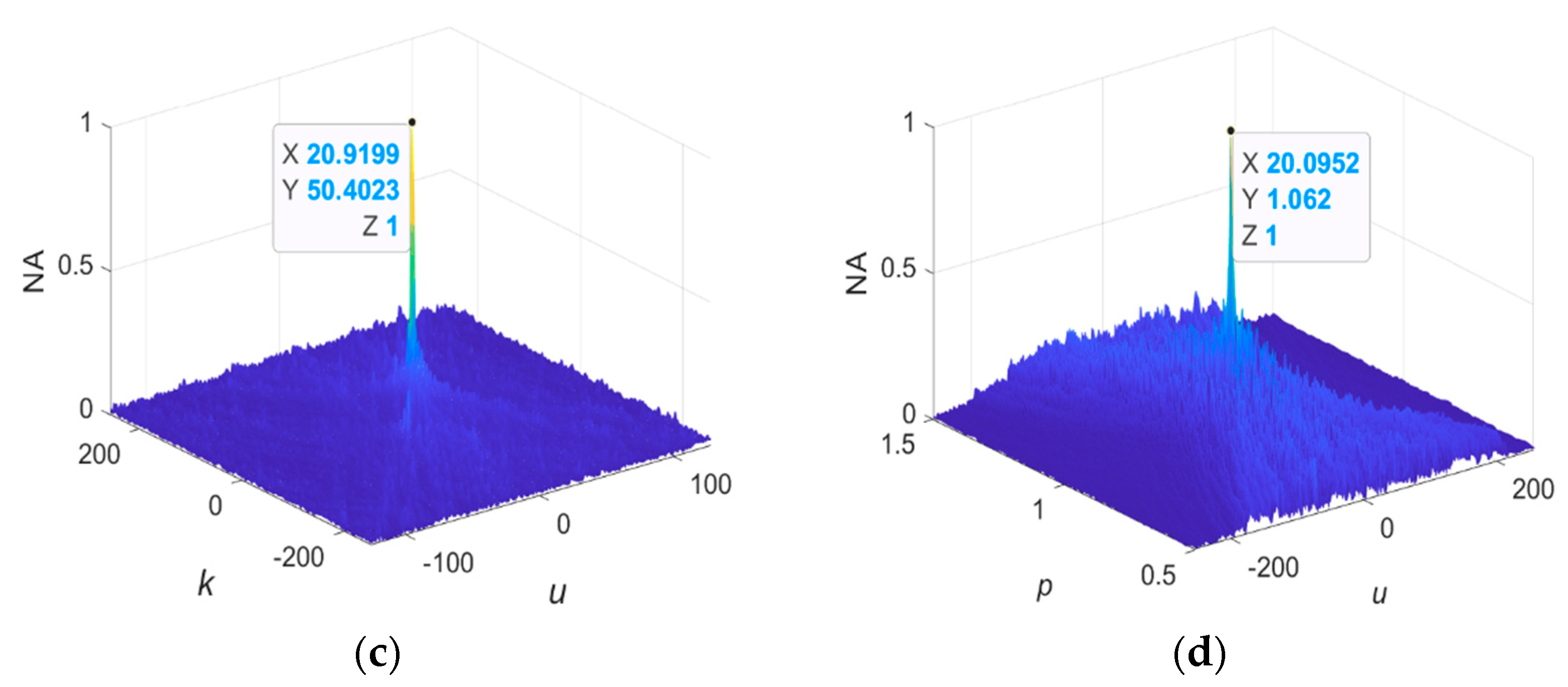 Fractalfract 07 00822 g007b
