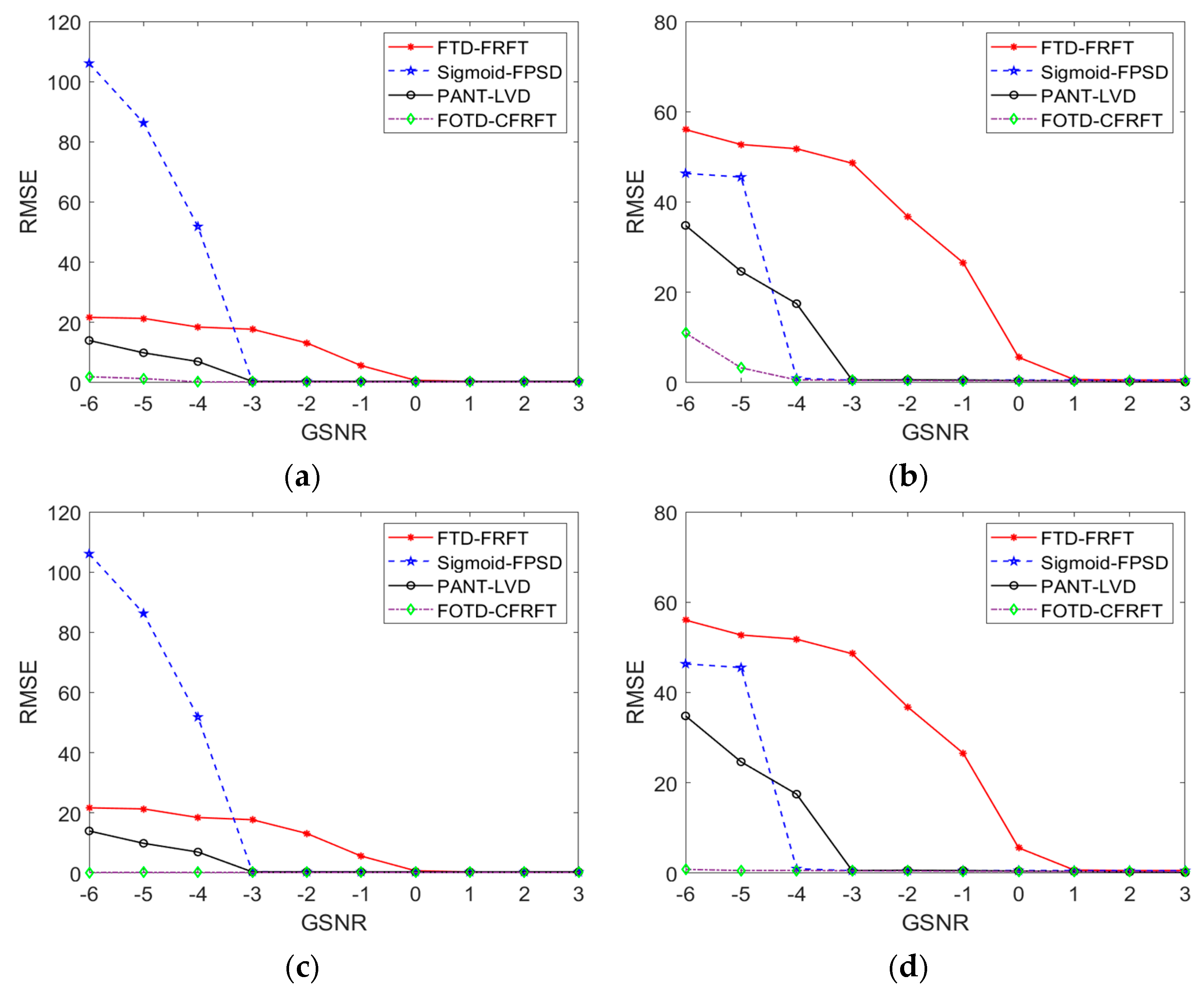 Fractalfract 07 00822 g009