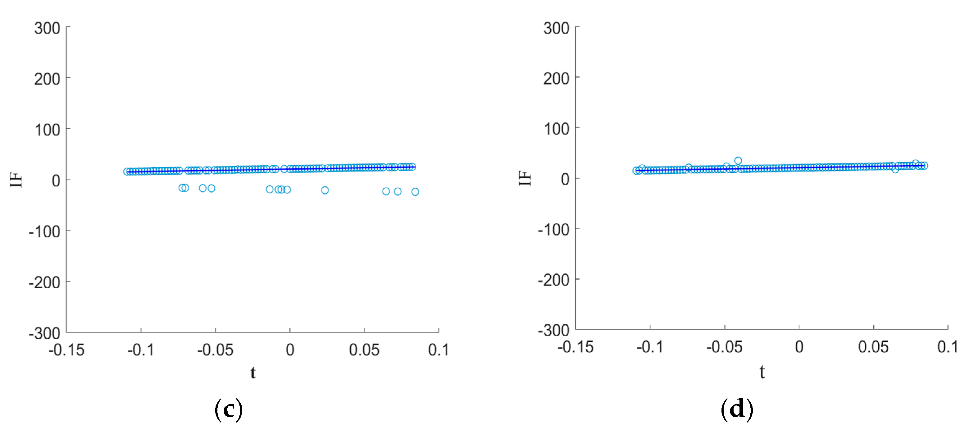 Fractalfract 07 00822 g010b