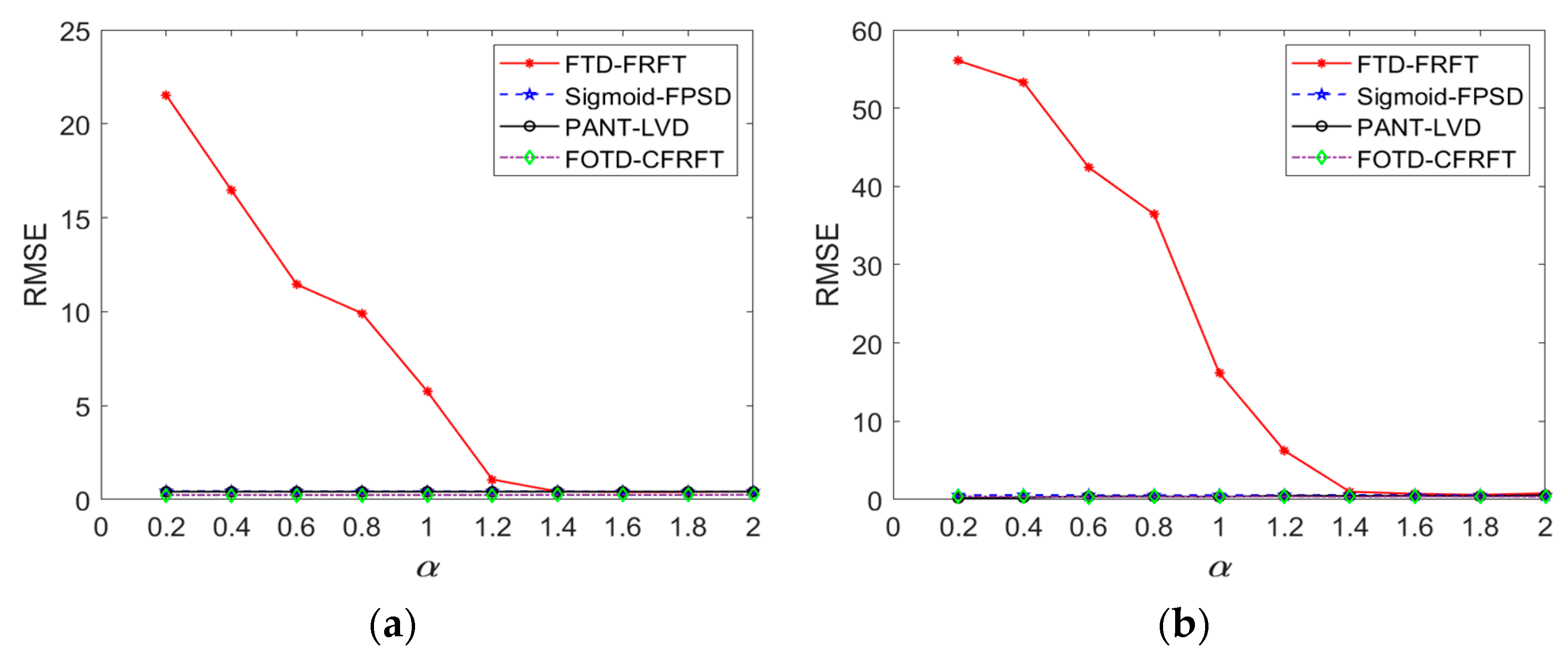 Fractalfract 07 00822 g011