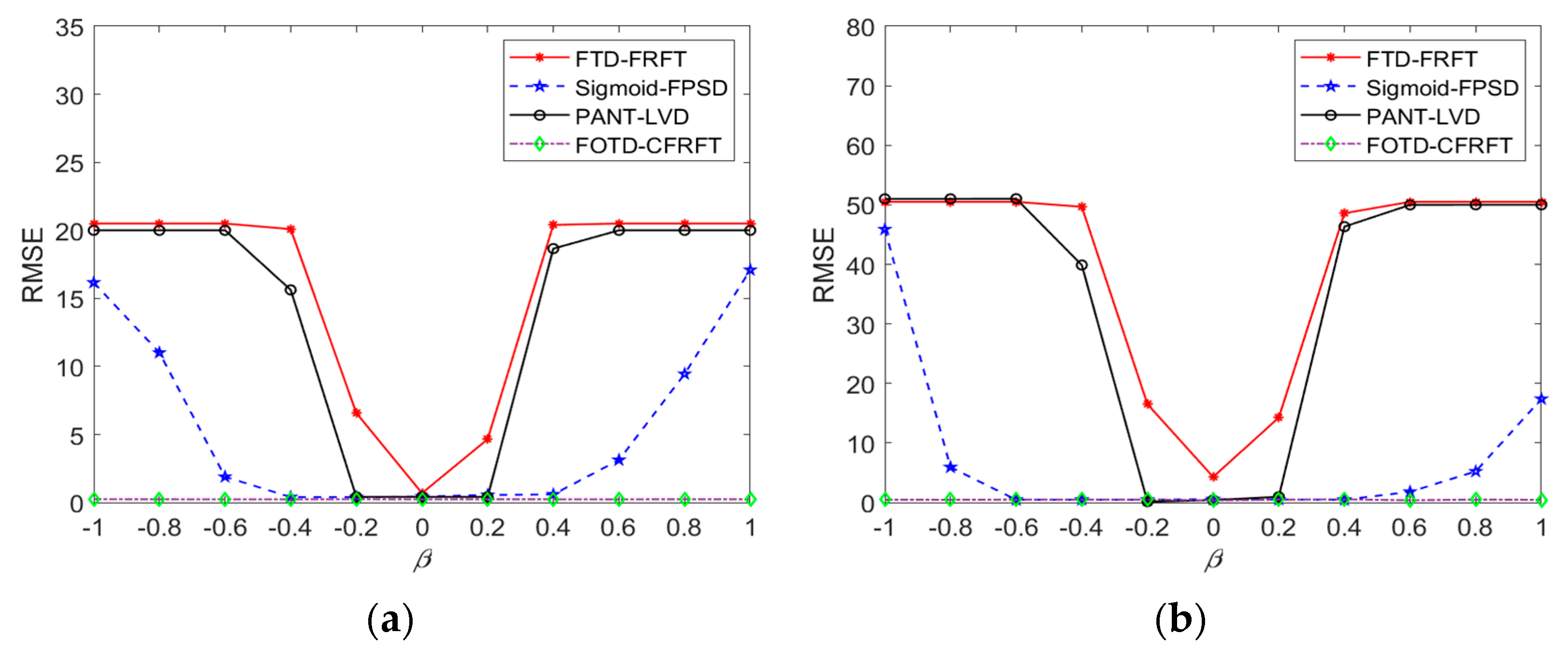 Fractalfract 07 00822 g012