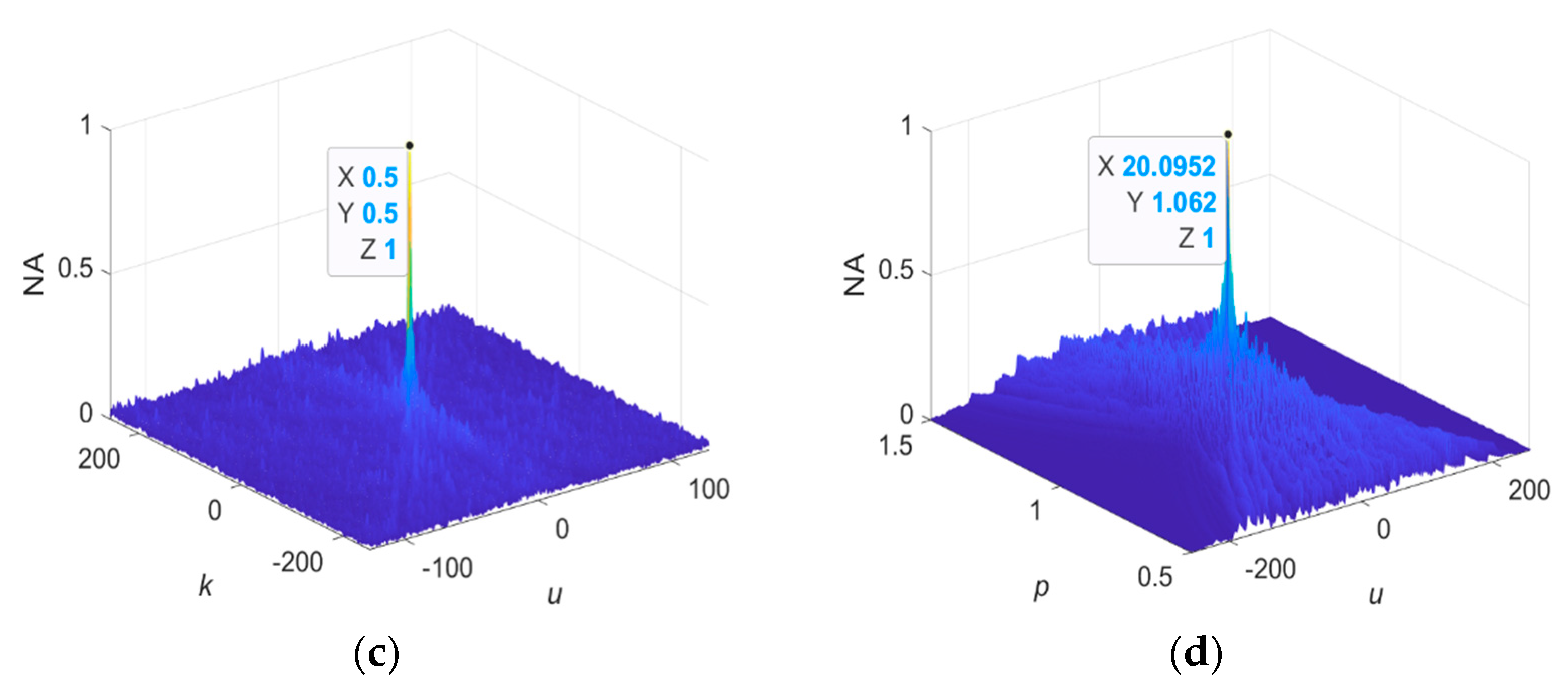 Fractalfract 07 00822 g013b