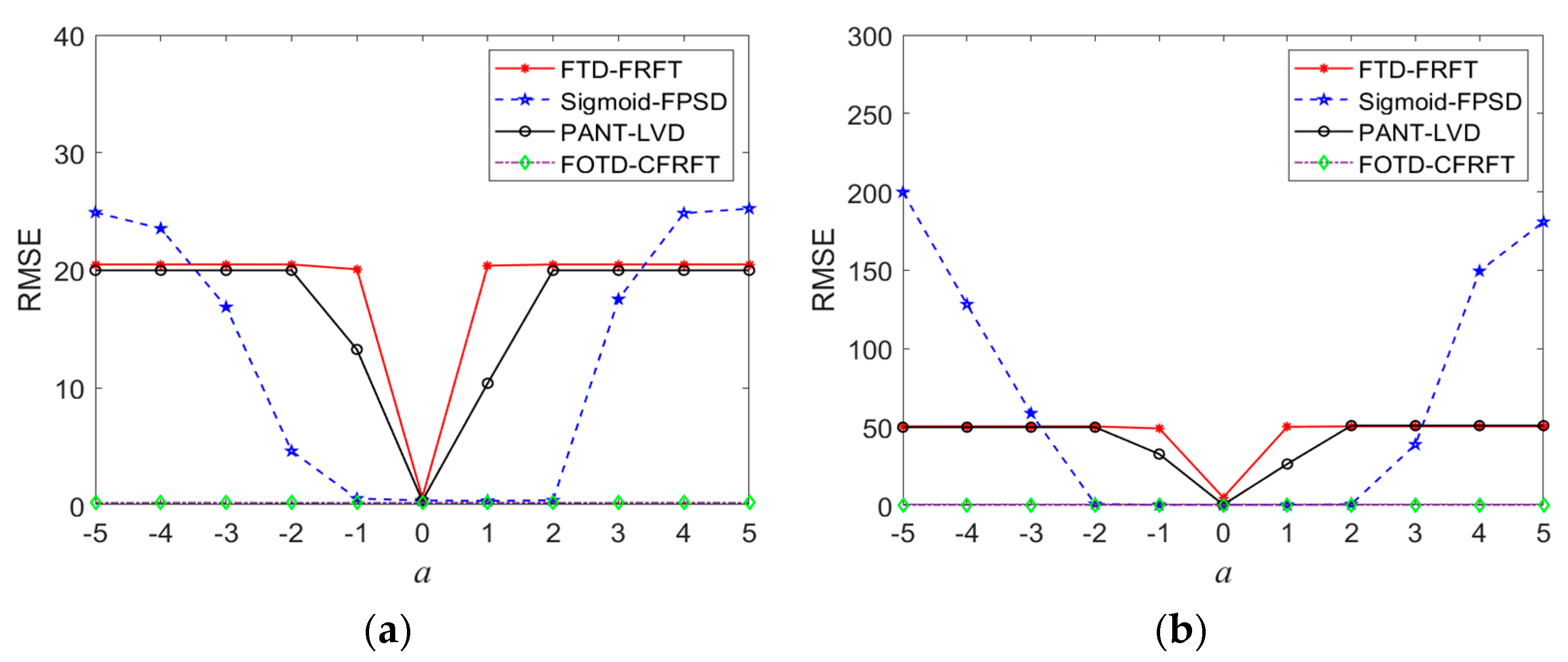 Fractalfract 07 00822 g014