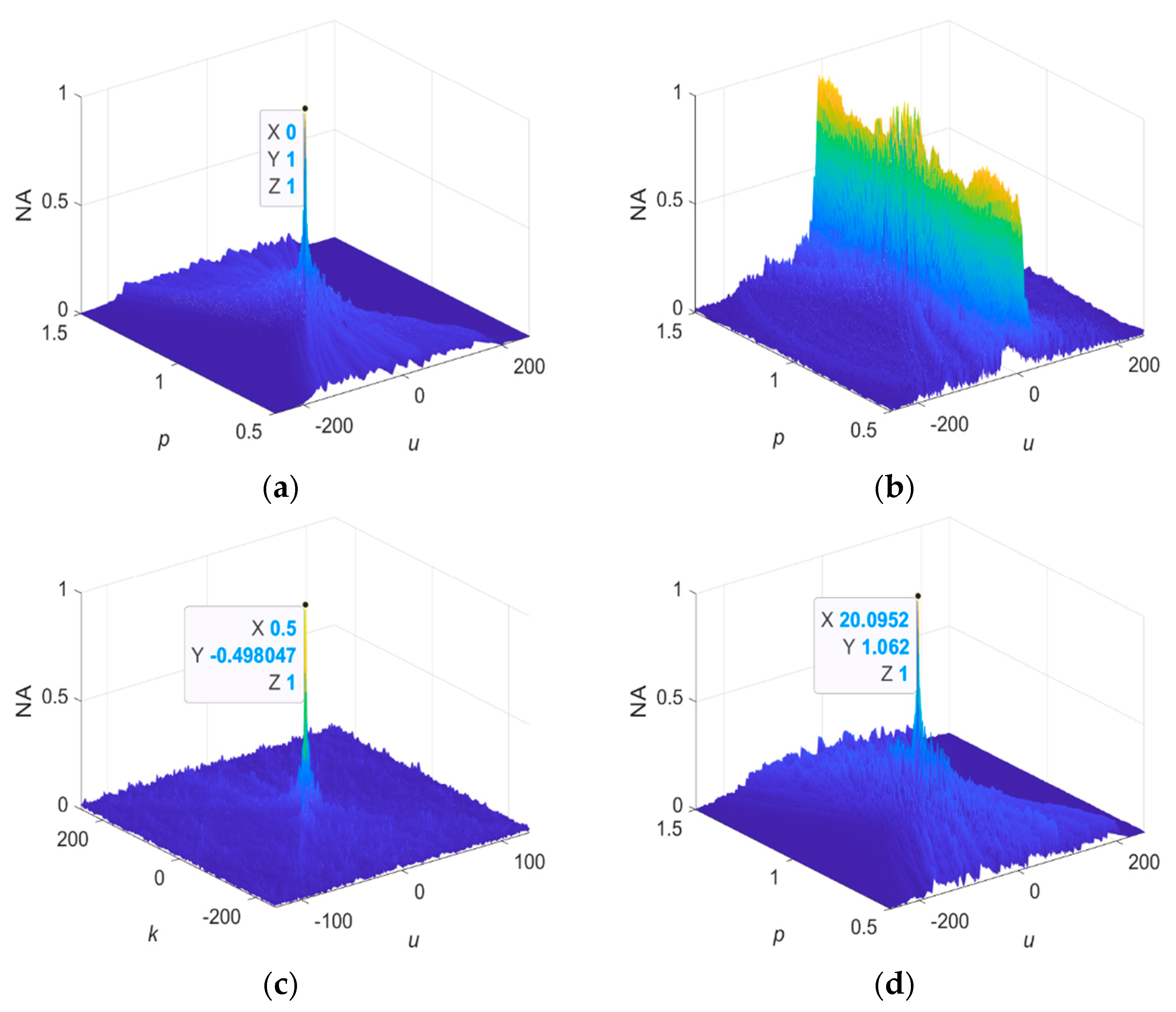 Fractalfract 07 00822 g015