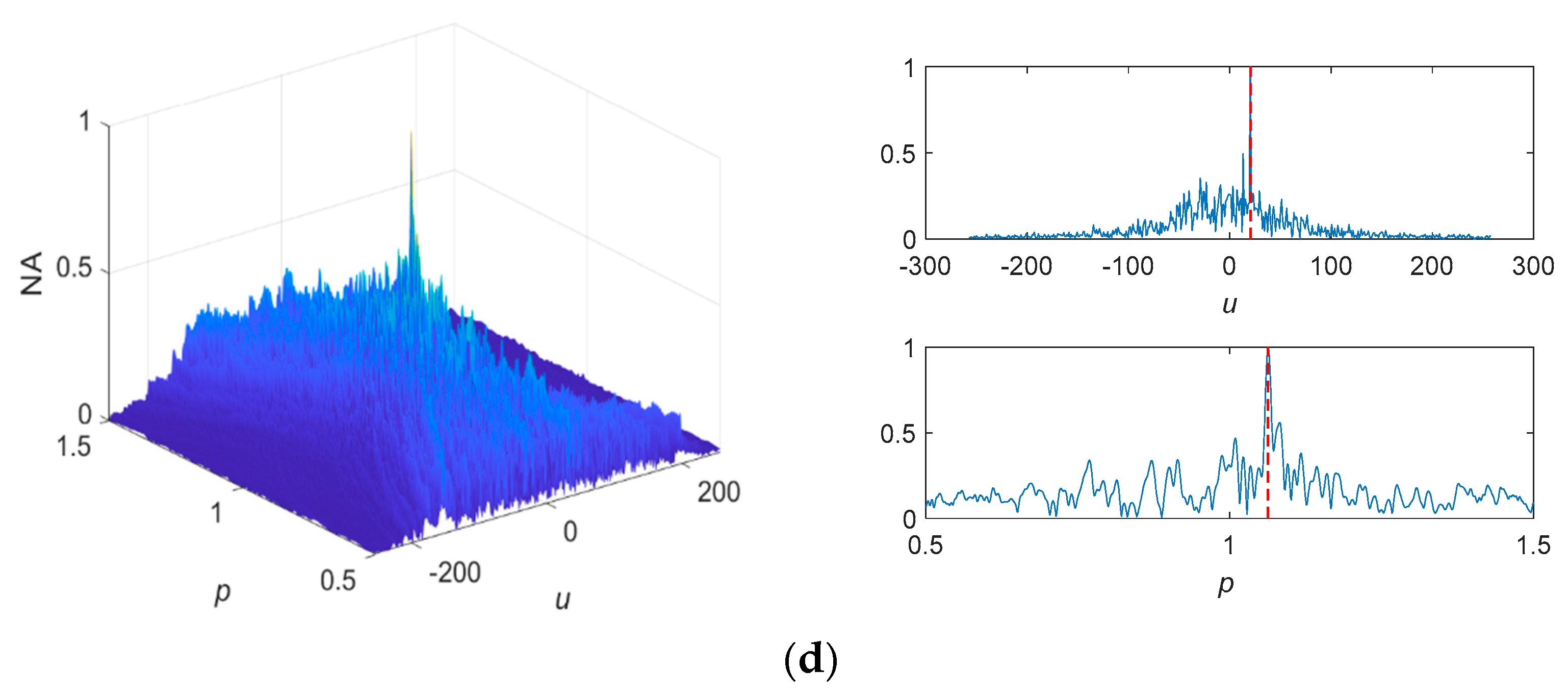 Fractalfract 07 00822 g017b