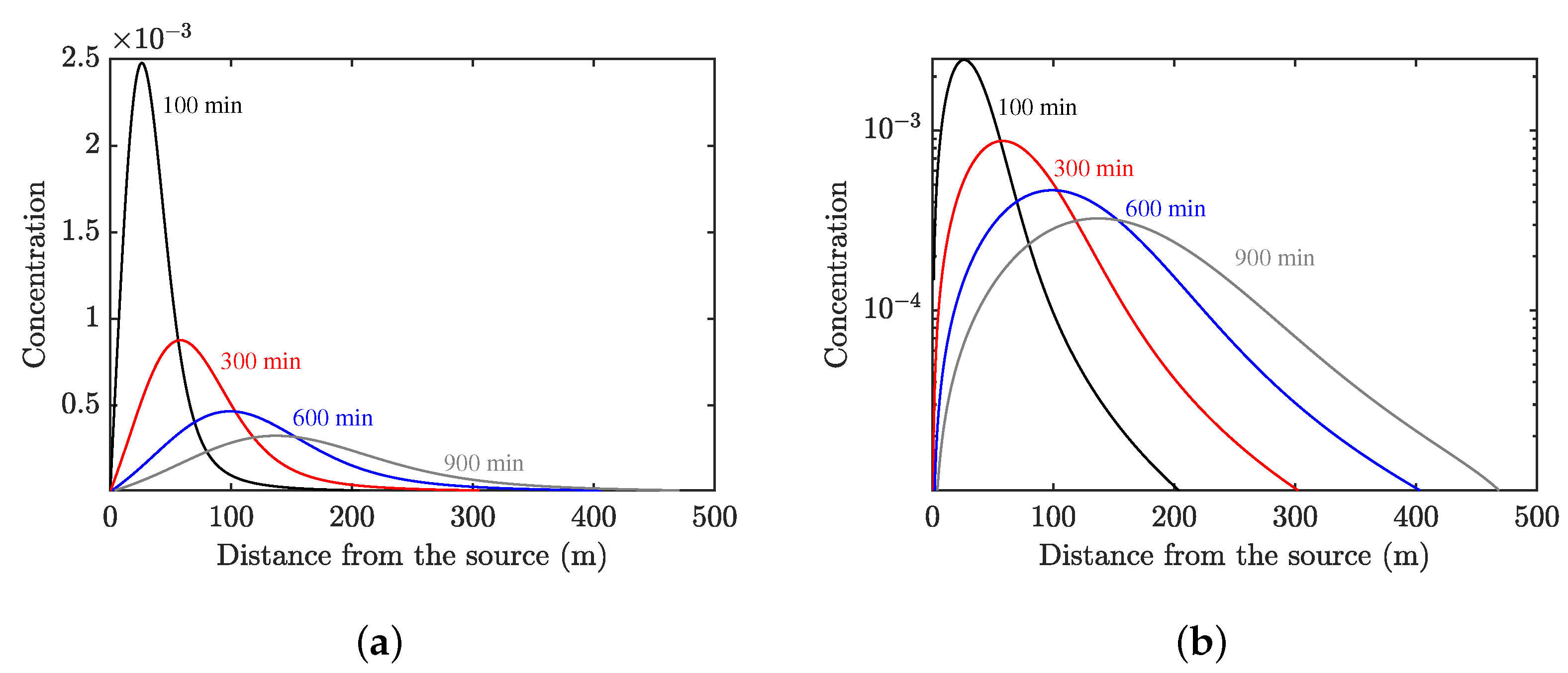 Fractalfract 07 00823 g002