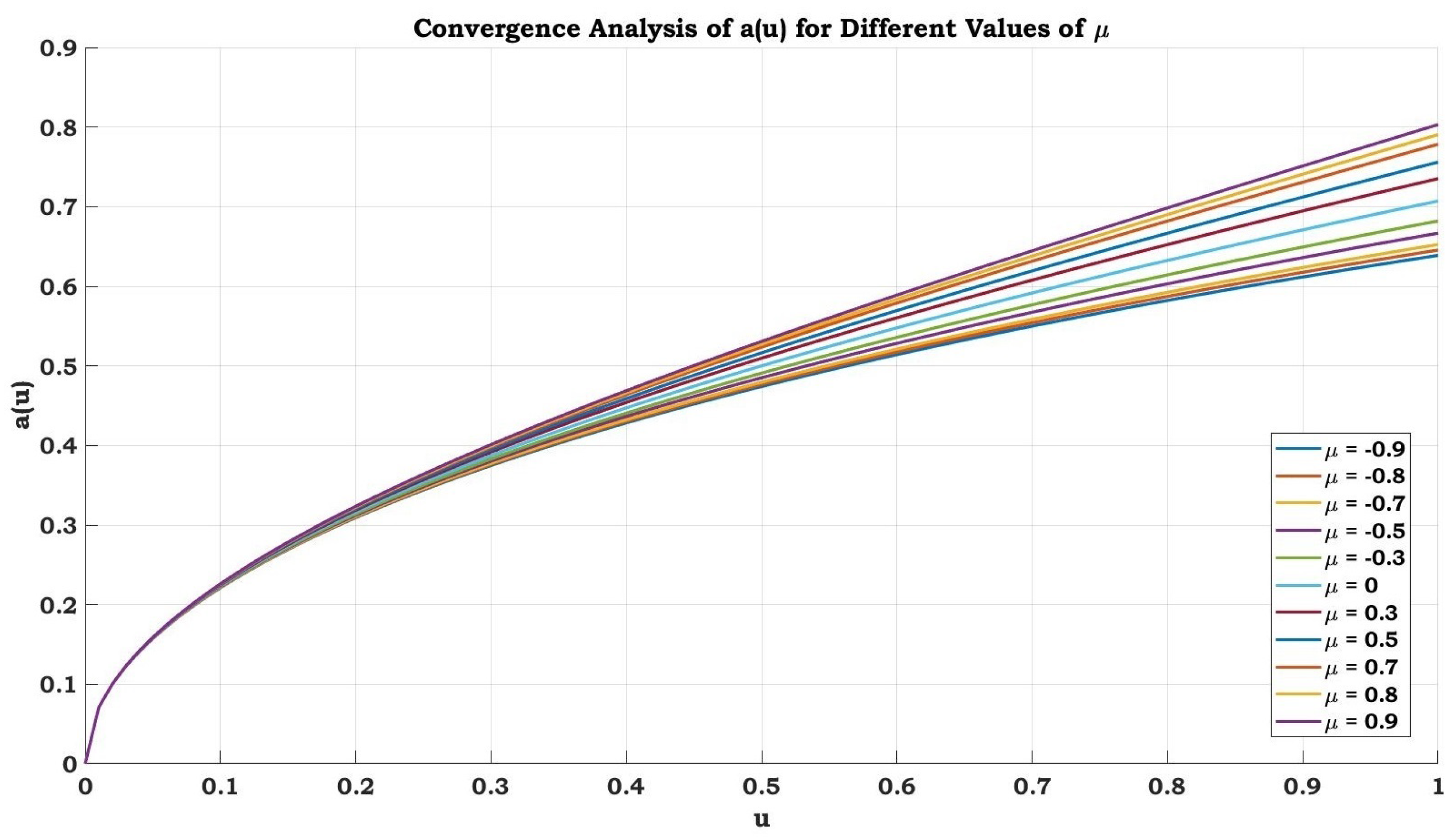 Fractalfract 07 00833 g003