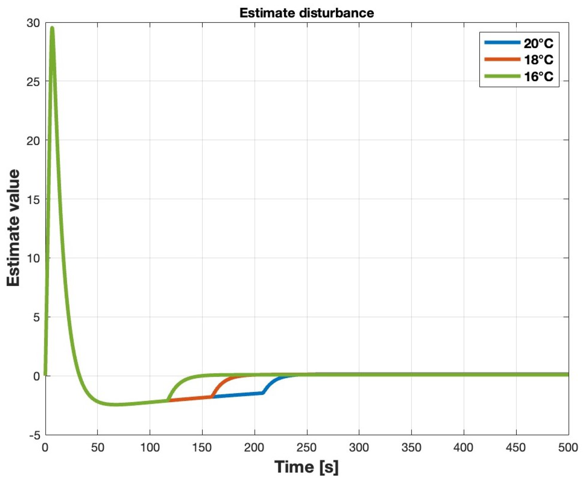 Fractalfract 07 00836 g003