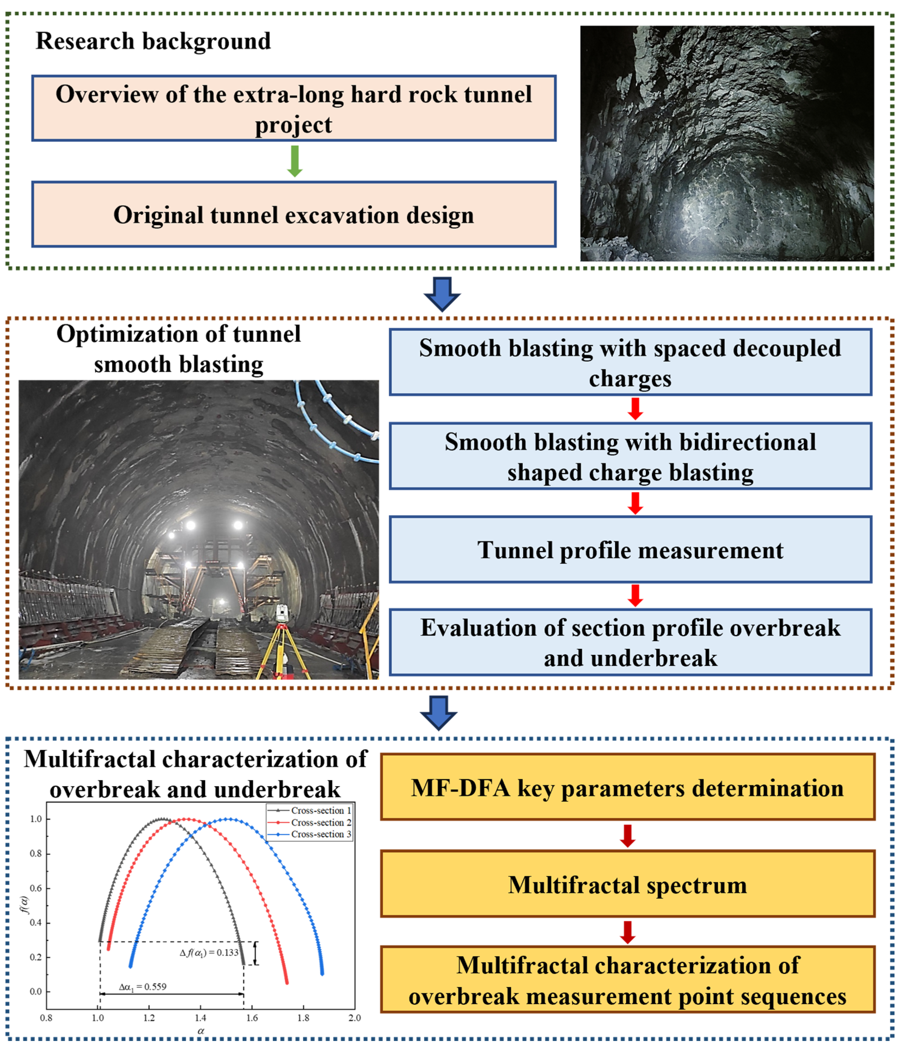 Fractalfract 07 00842 g003