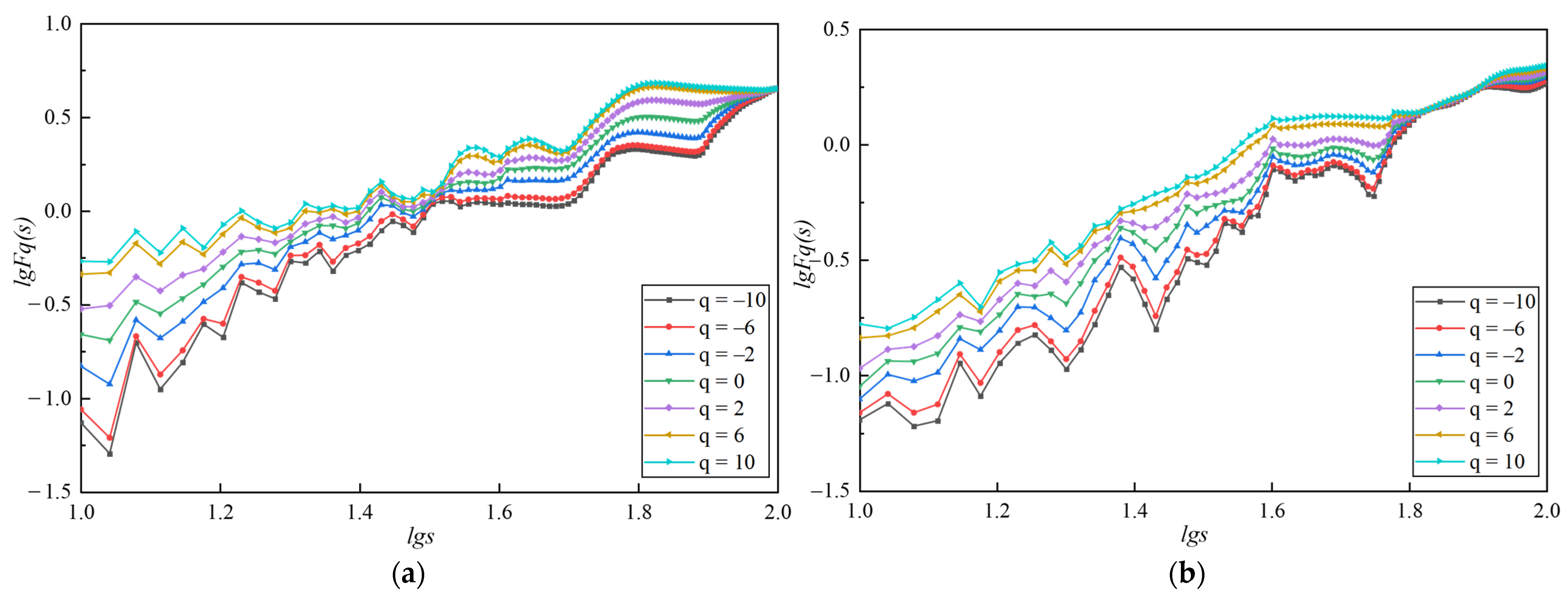Fractalfract 07 00842 g013