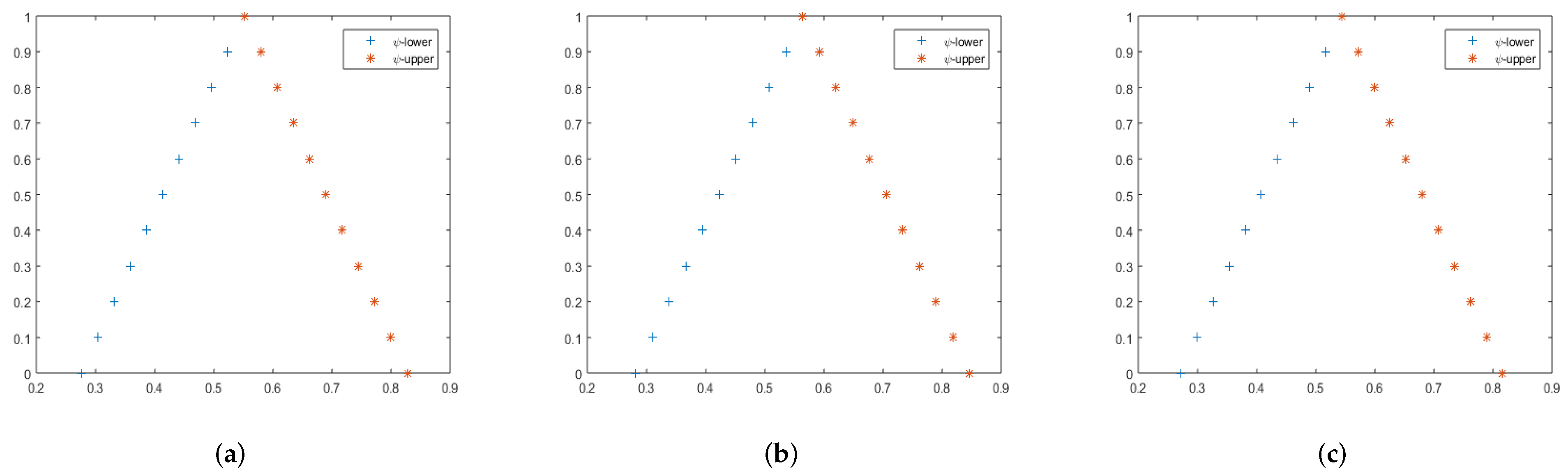 Fractalfract 07 00851 g003